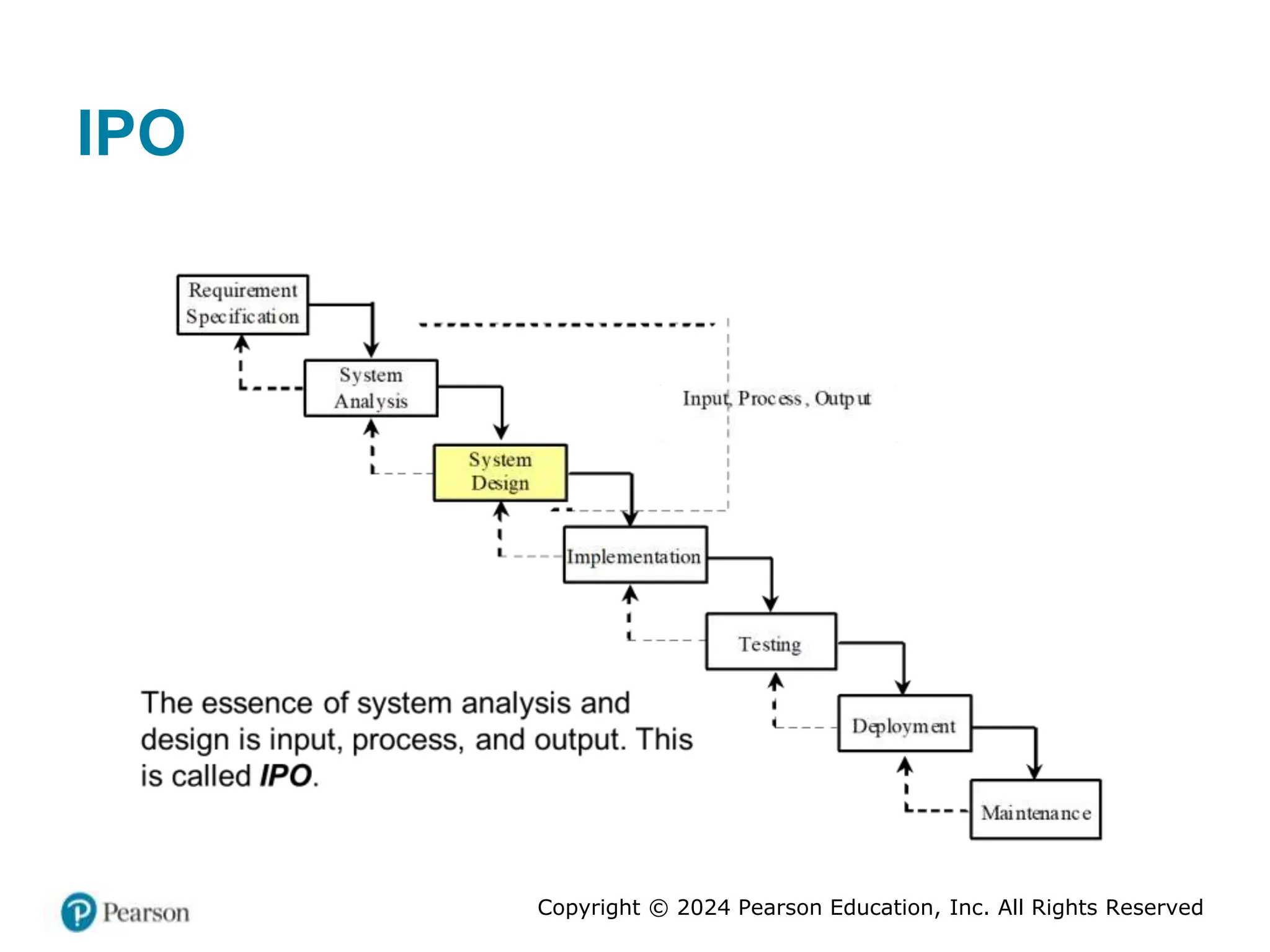 Copyright © 2024 Pearson Education, Inc. All Rights Reserved
IPO
 