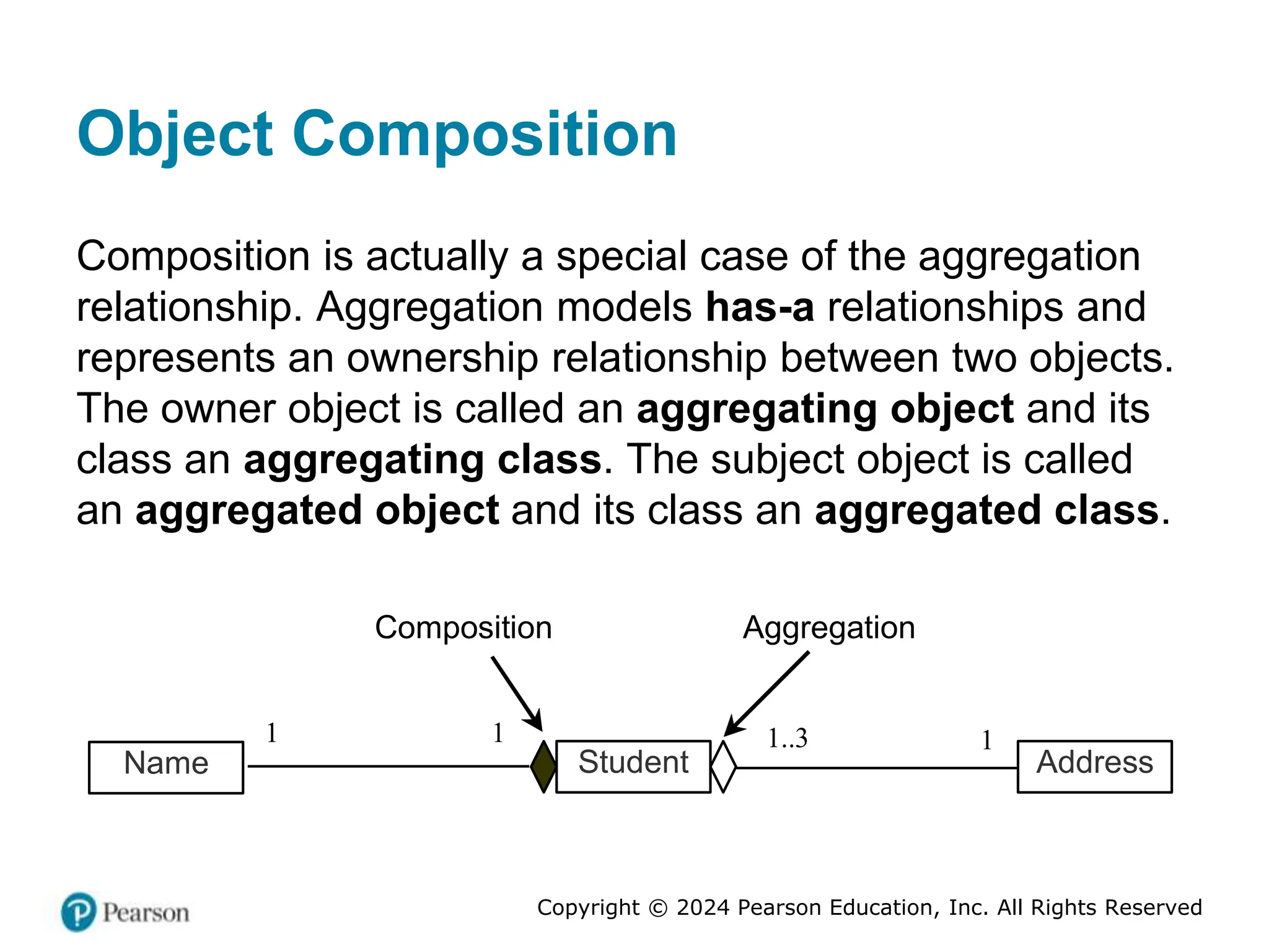 Copyright © 2024 Pearson Education, Inc. All Rights Reserved
Object Composition
Composition is actually a special case of the aggregation
relationship. Aggregation models has-a relationships and
represents an ownership relationship between two objects.
The owner object is called an aggregating object and its
class an aggregating class. The subject object is called
an aggregated object and its class an aggregated class.
Name Address
Student
Composition Aggregation
1..3 1
1
1
 