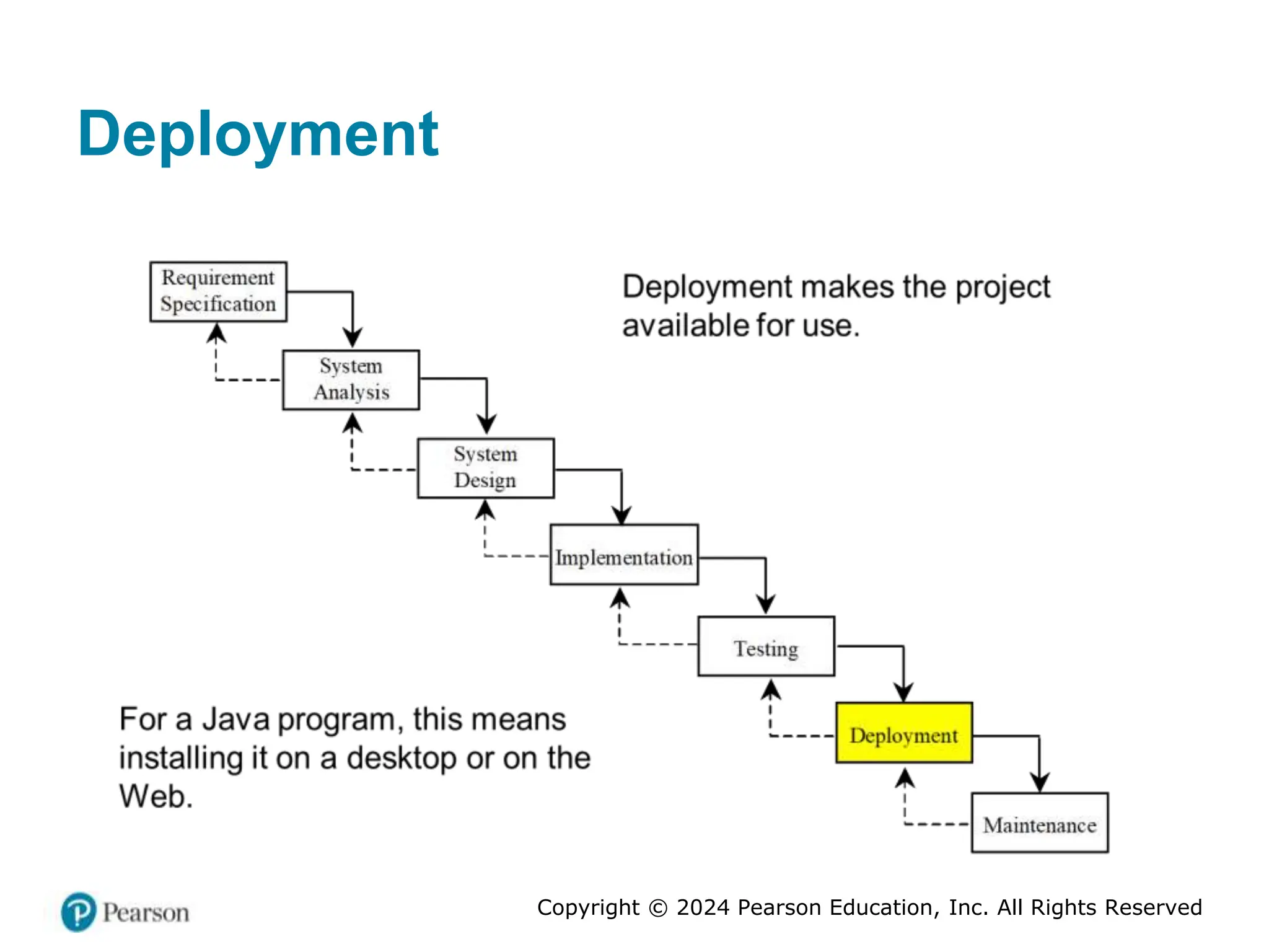 Copyright © 2024 Pearson Education, Inc. All Rights Reserved
Deployment
 