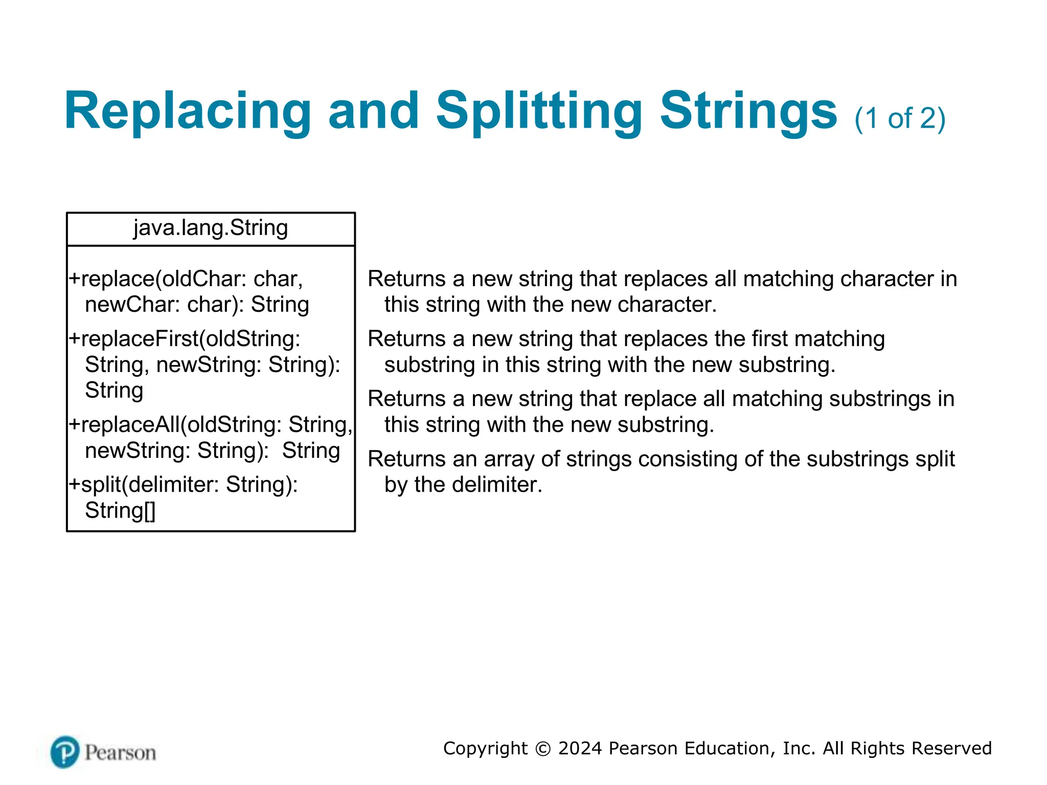 Copyright © 2024 Pearson Education, Inc. All Rights Reserved
Replacing and Splitting Strings (1 of 2)
java.lang.String
+replace(oldChar: char,
newChar: char): String
+replaceFirst(oldString:
String, newString: String):
String
+replaceAll(oldString: String,
newString: String): String
+split(delimiter: String):
String[]
Returns a new string that replaces all matching character in
this string with the new character.
Returns a new string that replaces the first matching
substring in this string with the new substring.
Returns a new string that replace all matching substrings in
this string with the new substring.
Returns an array of strings consisting of the substrings split
by the delimiter.
 
