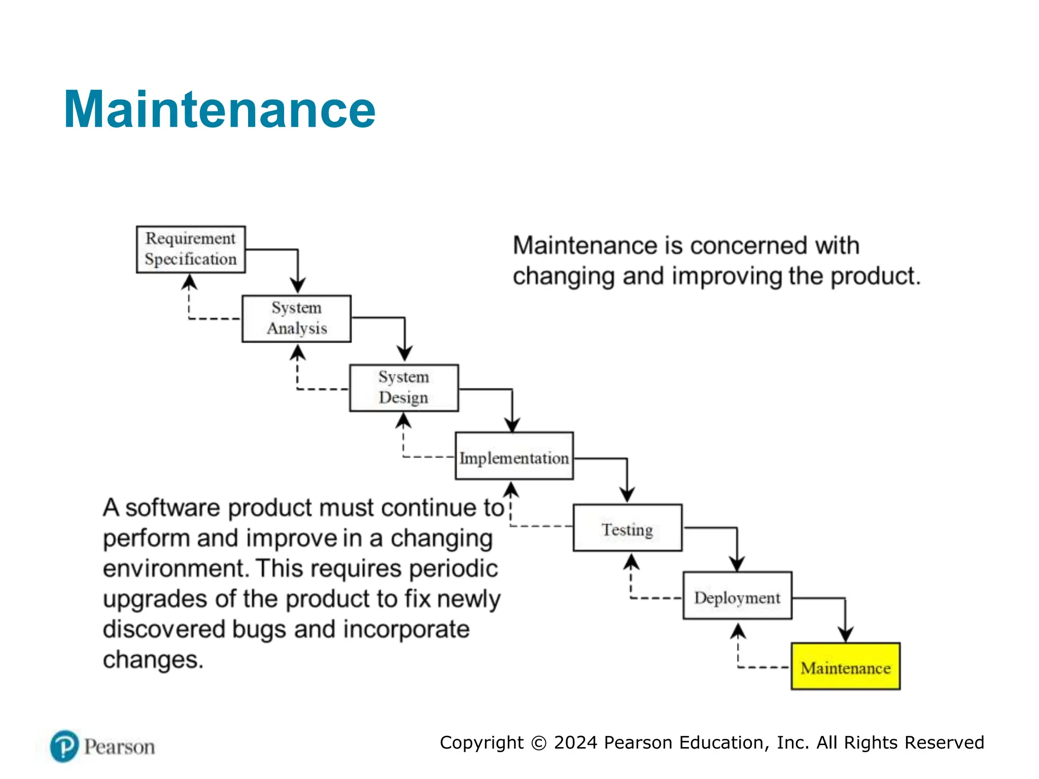 Copyright © 2024 Pearson Education, Inc. All Rights Reserved
Maintenance
 