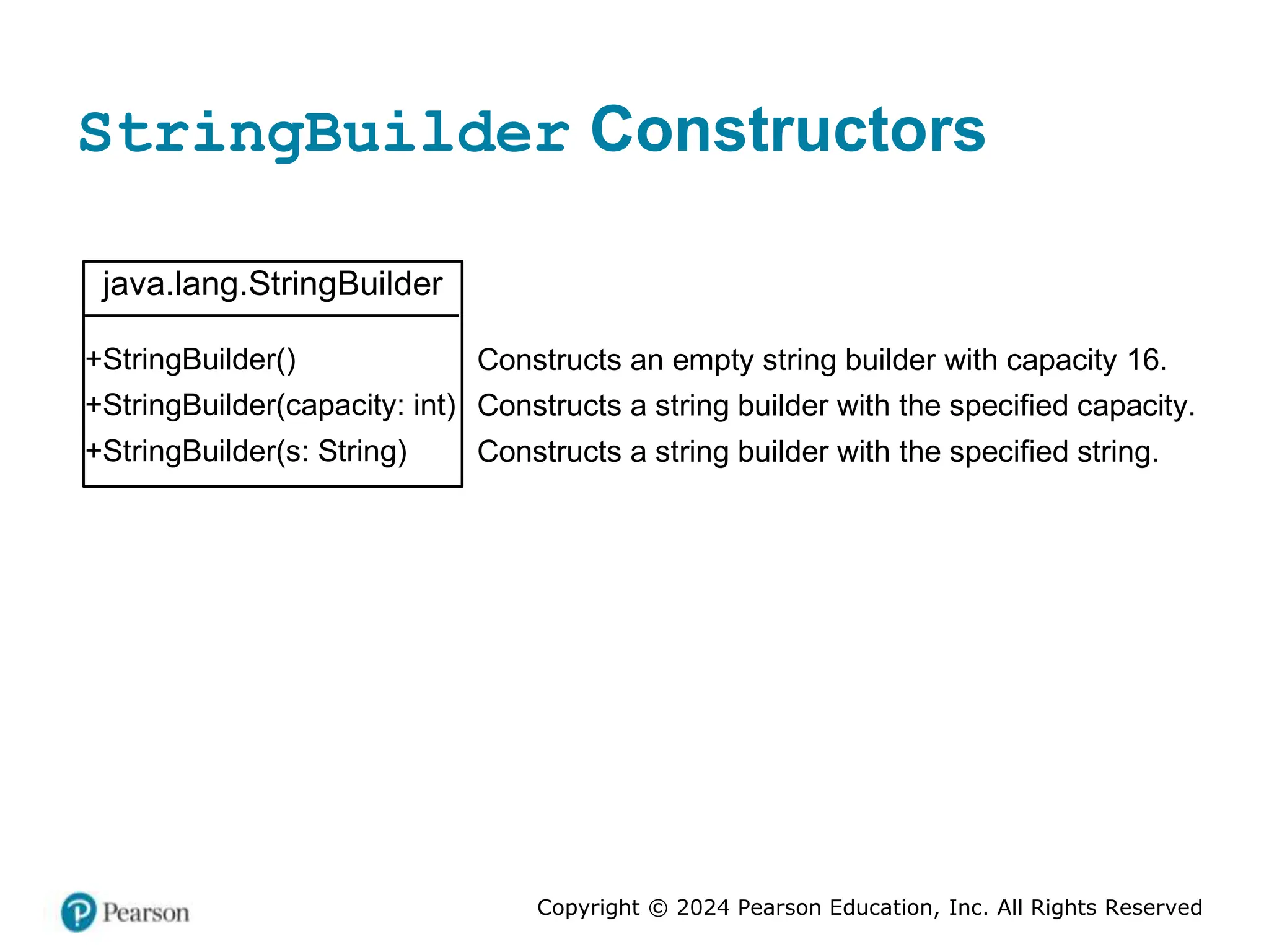 Copyright © 2024 Pearson Education, Inc. All Rights Reserved
StringBuilder Constructors
java.lang.StringBuilder
+StringBuilder()
+StringBuilder(capacity: int)
+StringBuilder(s: String)
Constructs an empty string builder with capacity 16.
Constructs a string builder with the specified capacity.
Constructs a string builder with the specified string.
 