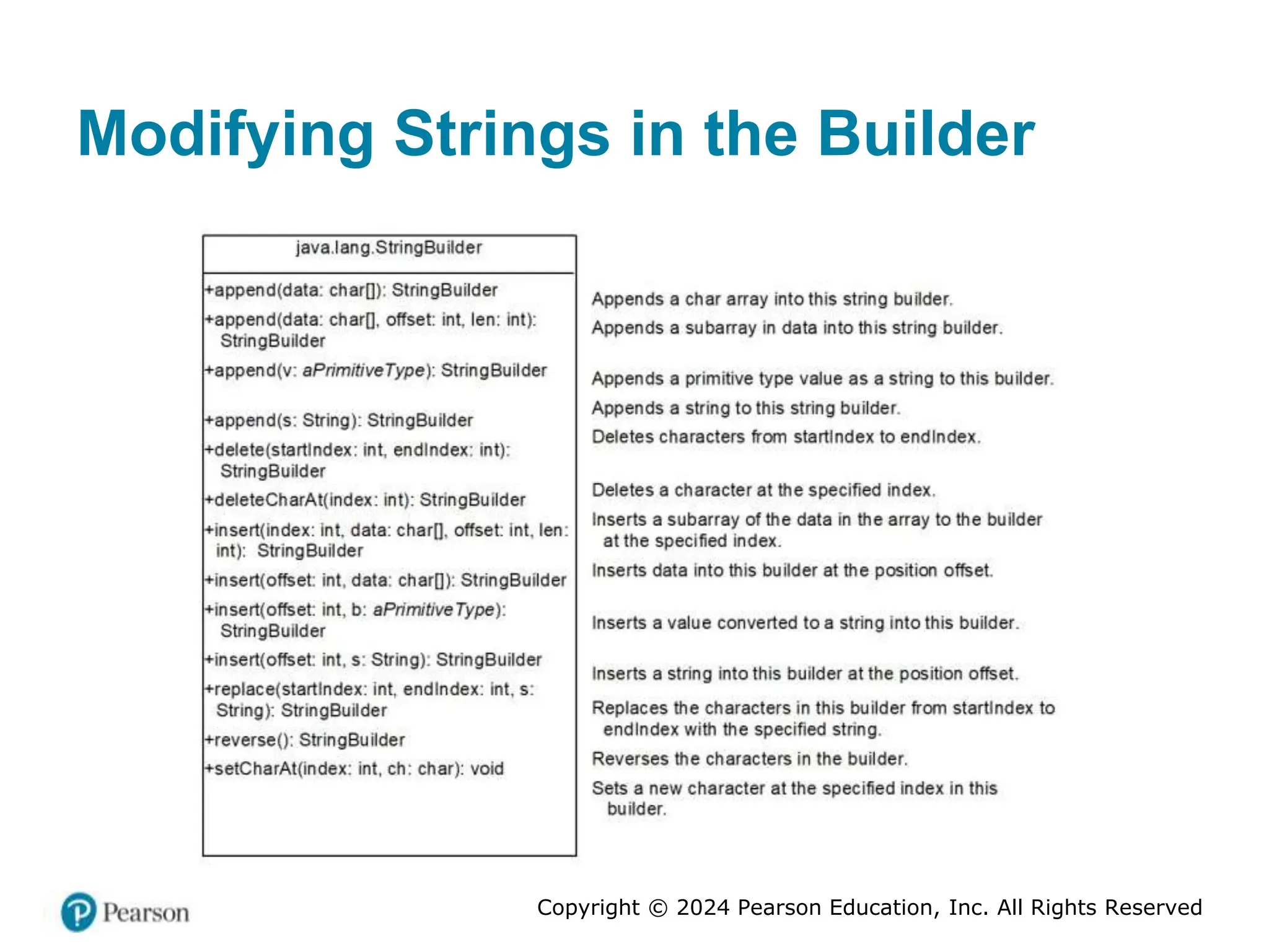 Copyright © 2024 Pearson Education, Inc. All Rights Reserved
Modifying Strings in the Builder
 