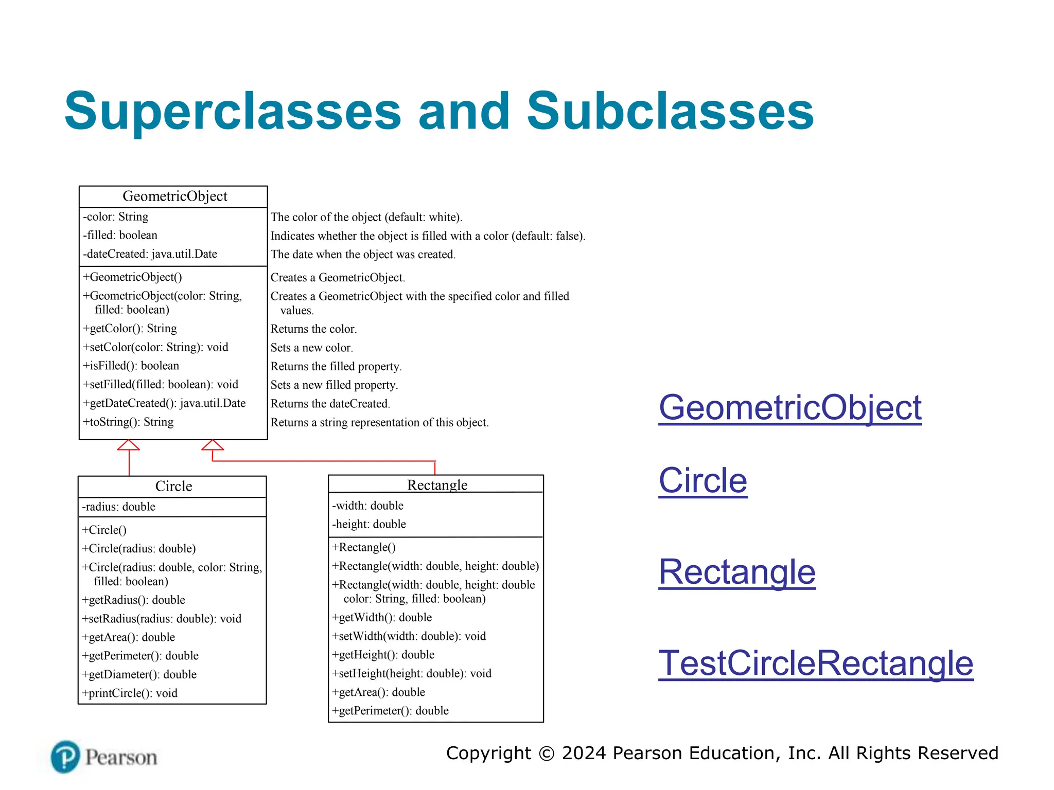 Copyright © 2024 Pearson Education, Inc. All Rights Reserved
Superclasses and Subclasses
GeometricObject
-color: String
-filled: boolean
-dateCreated: java.util.Date
+GeometricObject()
+GeometricObject(color: String,
filled: boolean)
+getColor(): String
+setColor(color: String): void
+isFilled(): boolean
+setFilled(filled: boolean): void
+getDateCreated(): java.util.Date
+toString(): String
The color of the object (default: white).
Indicates whether the object is filled with a color (default: false).
The date when the object was created.
Creates a GeometricObject.
Creates a GeometricObject with the specified color and filled
values.
Returns the color.
Sets a new color.
Returns the filled property.
Sets a new filled property.
Returns the dateCreated.
Returns a string representation of this object.
Circle
-radius: double
+Circle()
+Circle(radius: double)
+Circle(radius: double, color: String,
filled: boolean)
+getRadius(): double
+setRadius(radius: double): void
+getArea(): double
+getPerimeter(): double
+getDiameter(): double
+printCircle(): void
Rectangle
-width: double
-height: double
+Rectangle()
+Rectangle(width: double, height: double)
+Rectangle(width: double, height: double
color: String, filled: boolean)
+getWidth(): double
+setWidth(width: double): void
+getHeight(): double
+setHeight(height: double): void
+getArea(): double
+getPerimeter(): double
GeometricObject
Circle
Rectangle
TestCircleRectangle
 