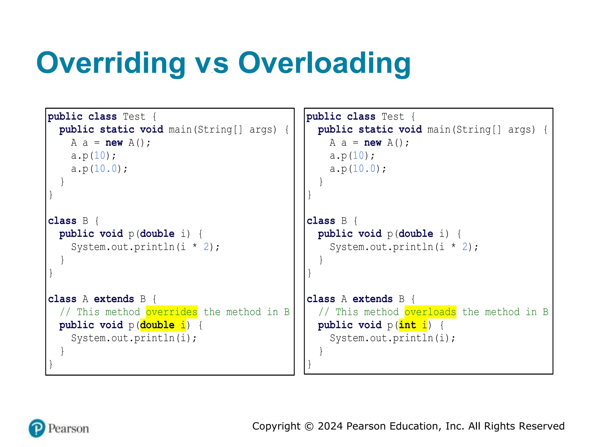 Copyright © 2024 Pearson Education, Inc. All Rights Reserved
Overriding versus Overloading
public class Test {
public static void main(String[] args) {
A a = new A();
a.p(10);
a.p(10.0);
}
}
class B {
public void p(double i) {
System.out.println(i * 2);
}
}
class A extends B {
// This method overrides the method in B
public void p(double i) {
System.out.println(i);
}
}
public class Test {
public static void main(String[] args) {
A a = new A();
a.p(10);
a.p(10.0);
}
}
class B {
public void p(double i) {
System.out.println(i * 2);
}
}
class A extends B {
// This method overloads the method in B
public void p(int i) {
System.out.println(i);
}
}
 
