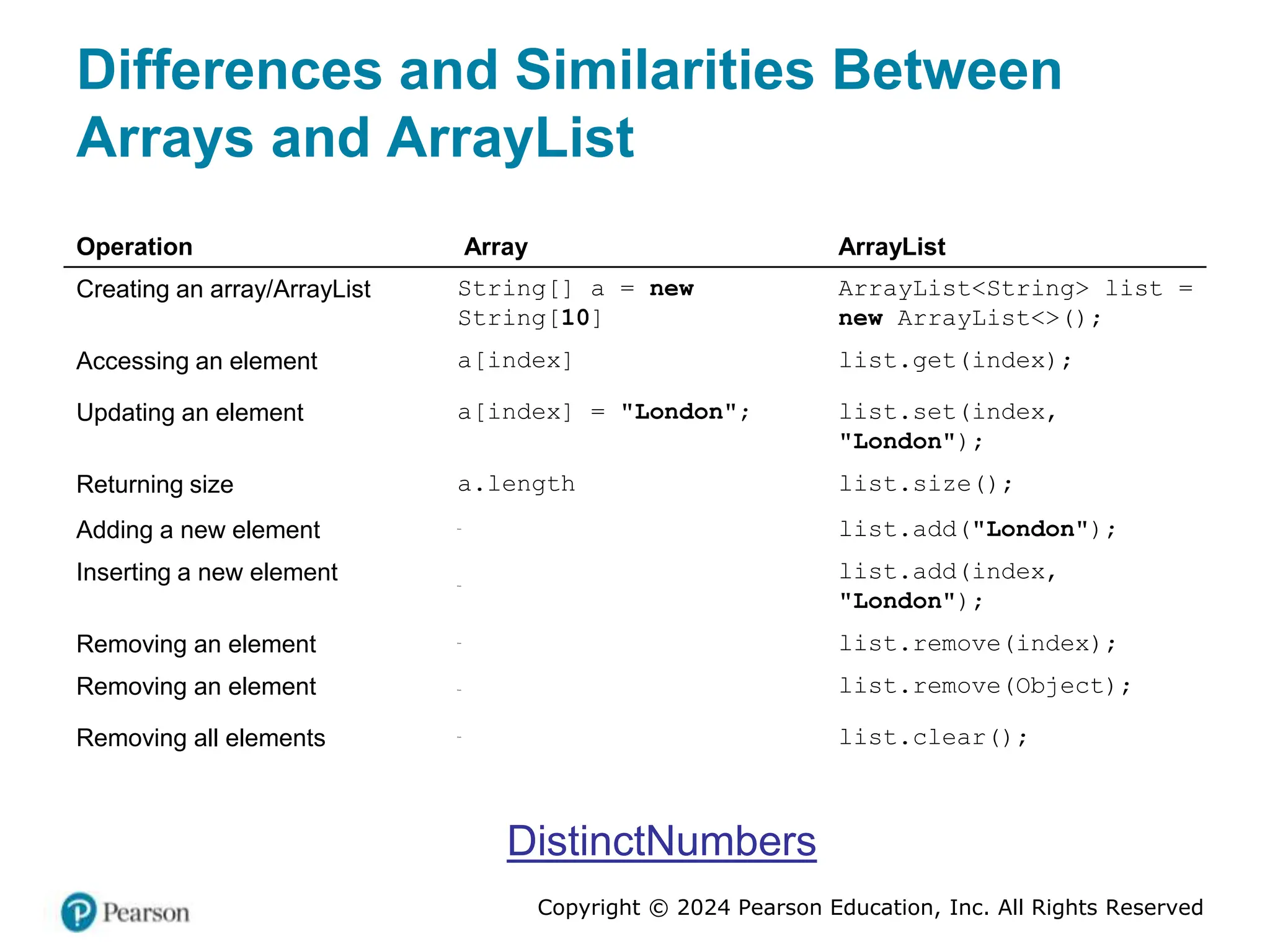 Copyright © 2024 Pearson Education, Inc. All Rights Reserved
Differences and Similarities Between
Arrays and ArrayList
Operation Array ArrayList
Creating an array/ArrayList String[] a = new
String[10]
ArrayList<String> list =
new ArrayList<>();
Accessing an element a[index] list.get(index);
Updating an element a[index] = "London"; list.set(index,
"London");
Returning size a.length list.size();
Adding a new element Blank
list.add("London");
Inserting a new element Blank
list.add(index,
"London");
Removing an element Blank
list.remove(index);
Removing an element Blank
list.remove(Object);
Removing all elements Blank
list.clear();
DistinctNumbers
 