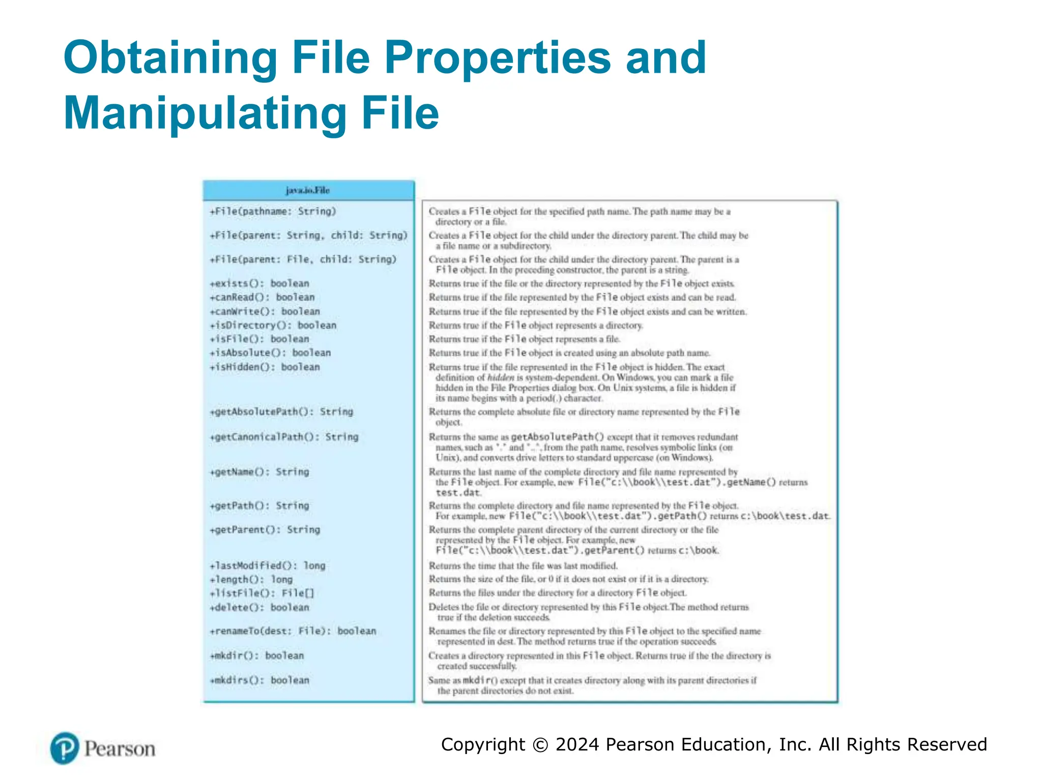 Copyright © 2024 Pearson Education, Inc. All Rights Reserved
Obtaining File Properties and
Manipulating File
 