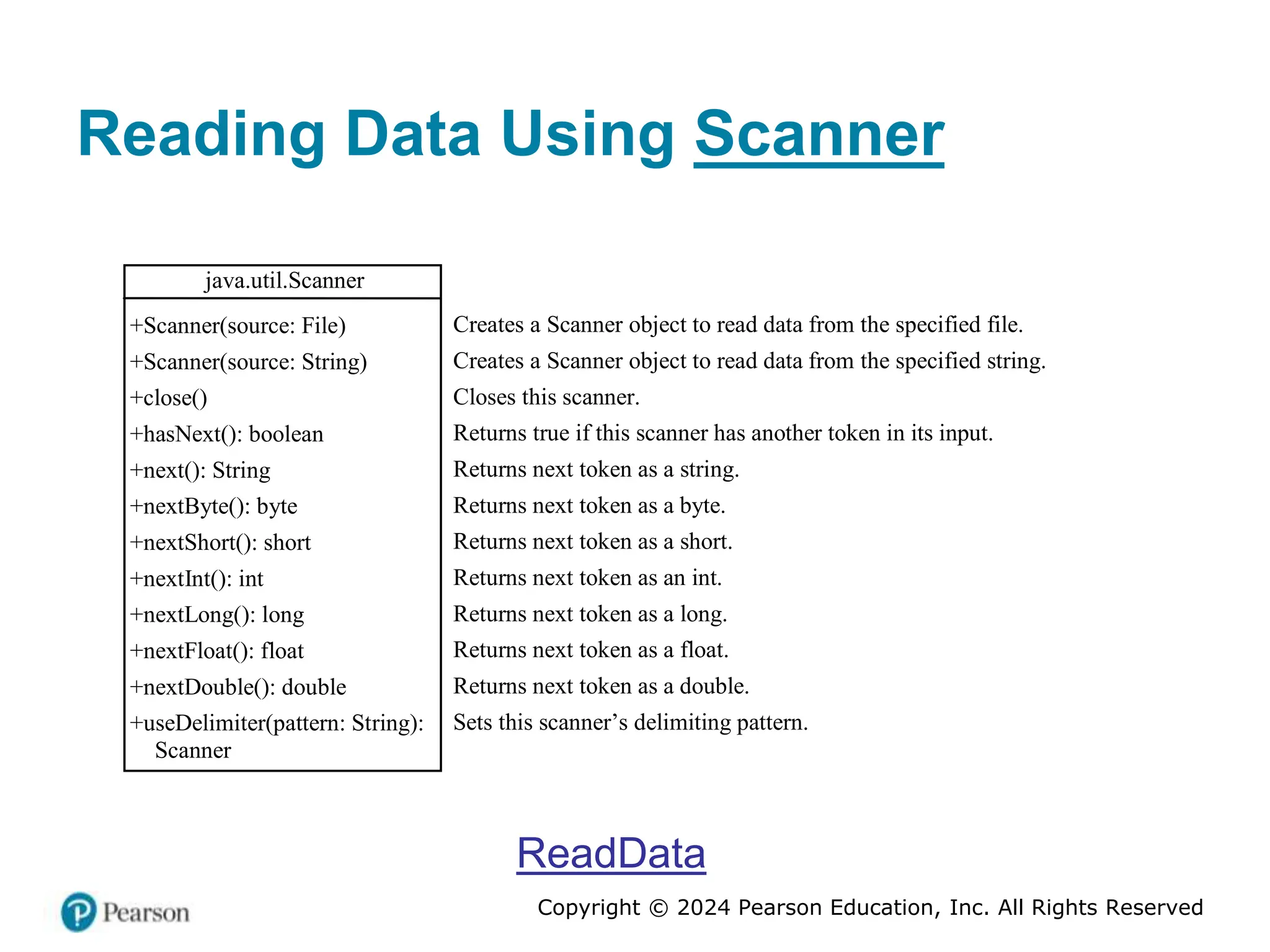Copyright © 2024 Pearson Education, Inc. All Rights Reserved
Reading Data Using Scanner
java.util.Scanner
+Scanner(source: File)
+Scanner(source: String)
+close()
+hasNext(): boolean
+next(): String
+nextByte(): byte
+nextShort(): short
+nextInt(): int
+nextLong(): long
+nextFloat(): float
+nextDouble(): double
+useDelimiter(pattern: String):
Scanner
Creates a Scanner object to read data from the specified file.
Creates a Scanner object to read data from the specified string.
Closes this scanner.
Returns true if this scanner has another token in its input.
Returns next token as a string.
Returns next token as a byte.
Returns next token as a short.
Returns next token as an int.
Returns next token as a long.
Returns next token as a float.
Returns next token as a double.
Sets this scanner’s delimiting pattern.
ReadData
 