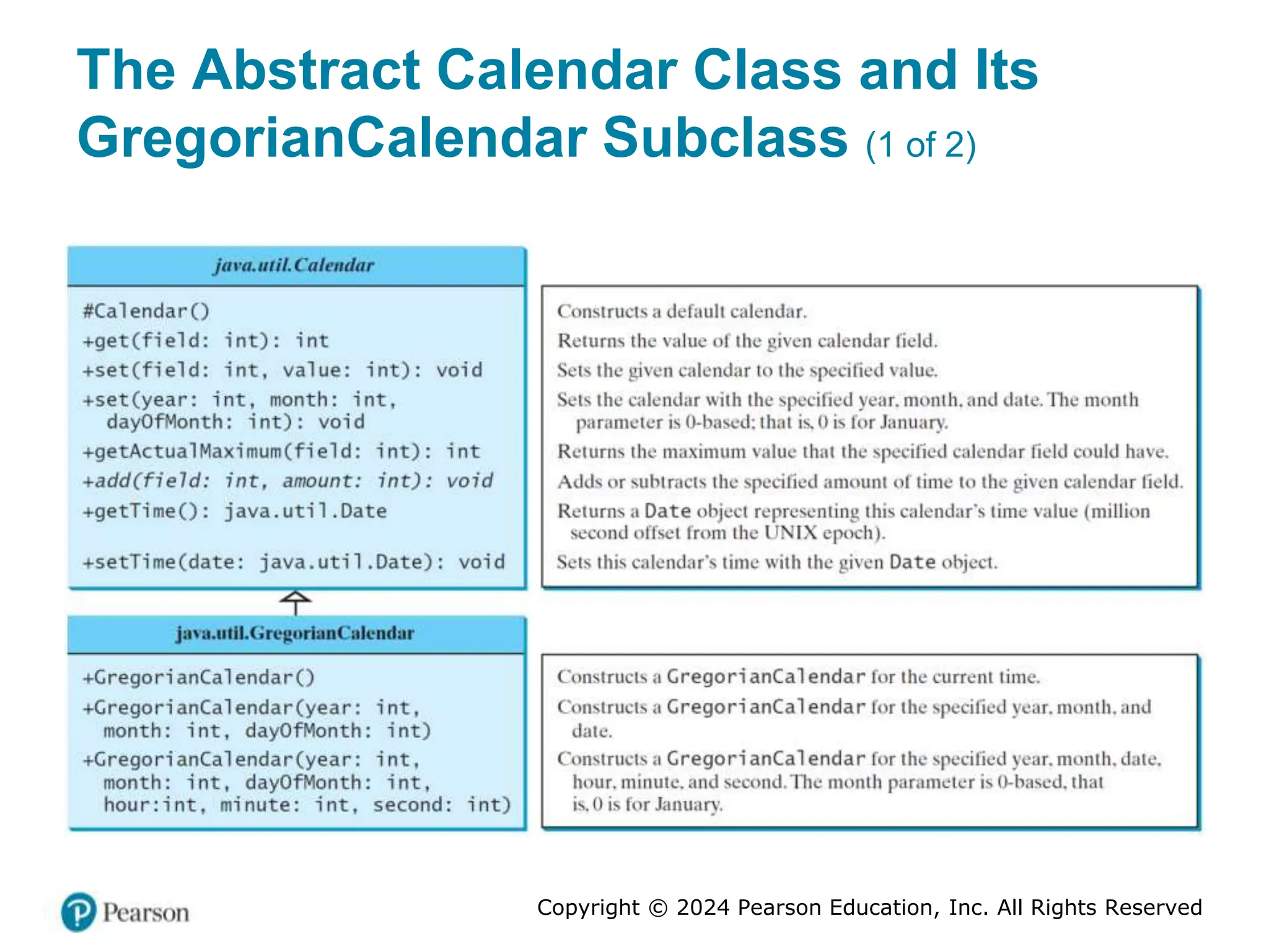 Copyright © 2024 Pearson Education, Inc. All Rights Reserved
The Abstract Calendar Class and Its
GregorianCalendar Subclass (1 of 2)
 