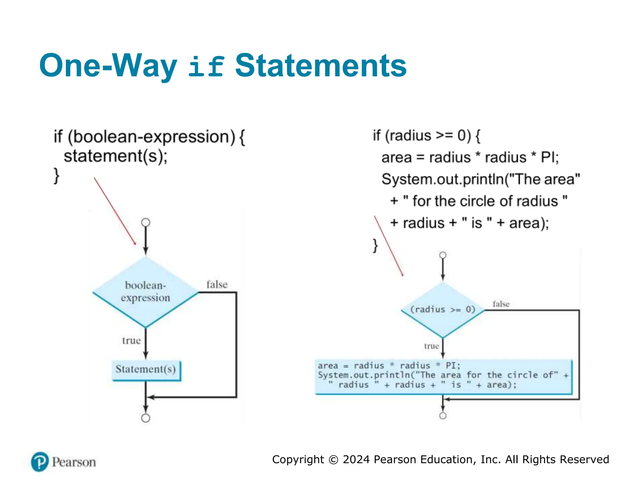 Copyright © 2024 Pearson Education, Inc. All Rights Reserved
One-Way if Statements
 
