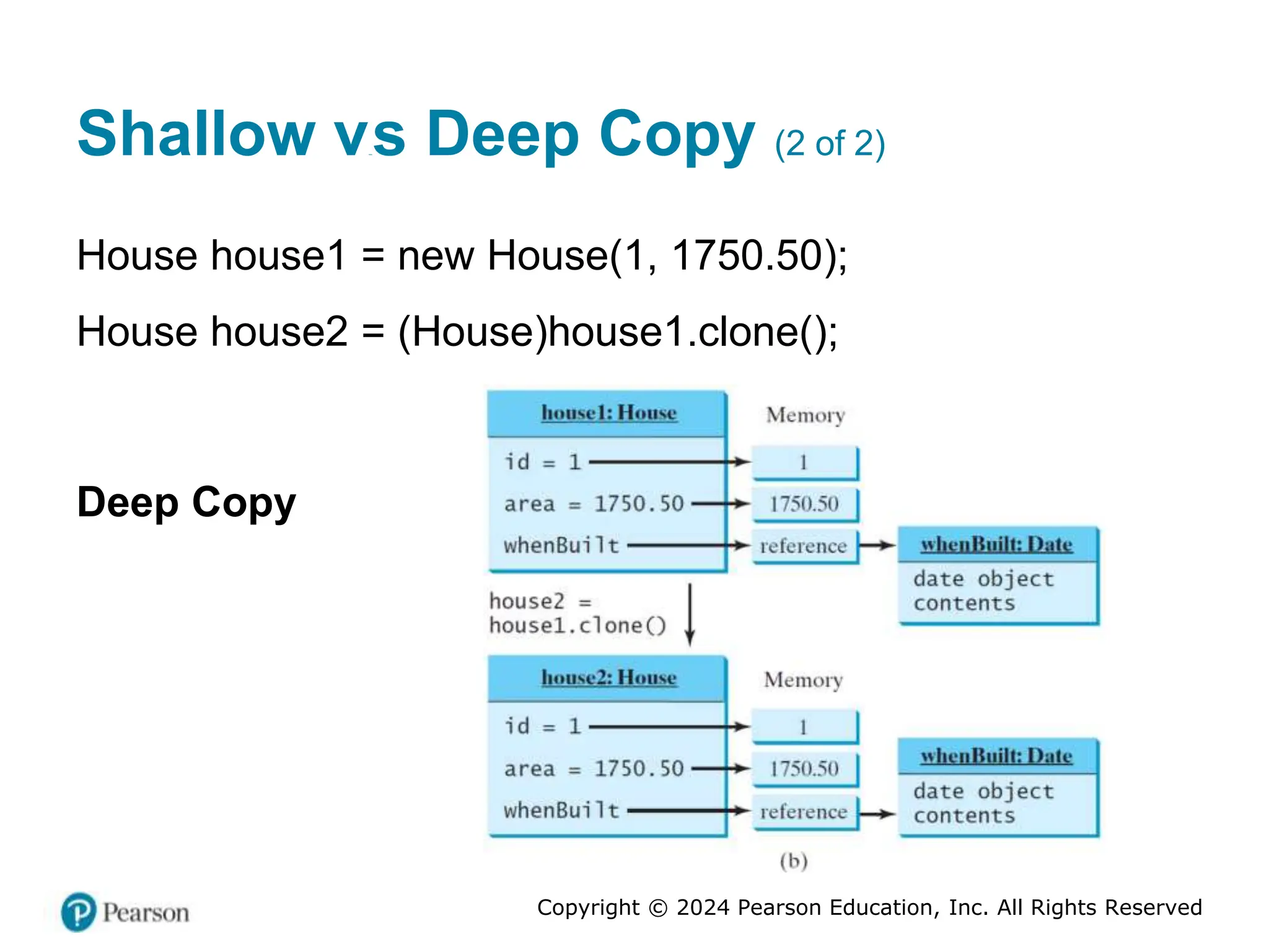 Copyright © 2024 Pearson Education, Inc. All Rights Reserved
Shallow versus Deep Copy (2 of 2)
House house1 = new House(1, 1750.50);
House house2 = (House)house1.clone();
Deep Copy
 