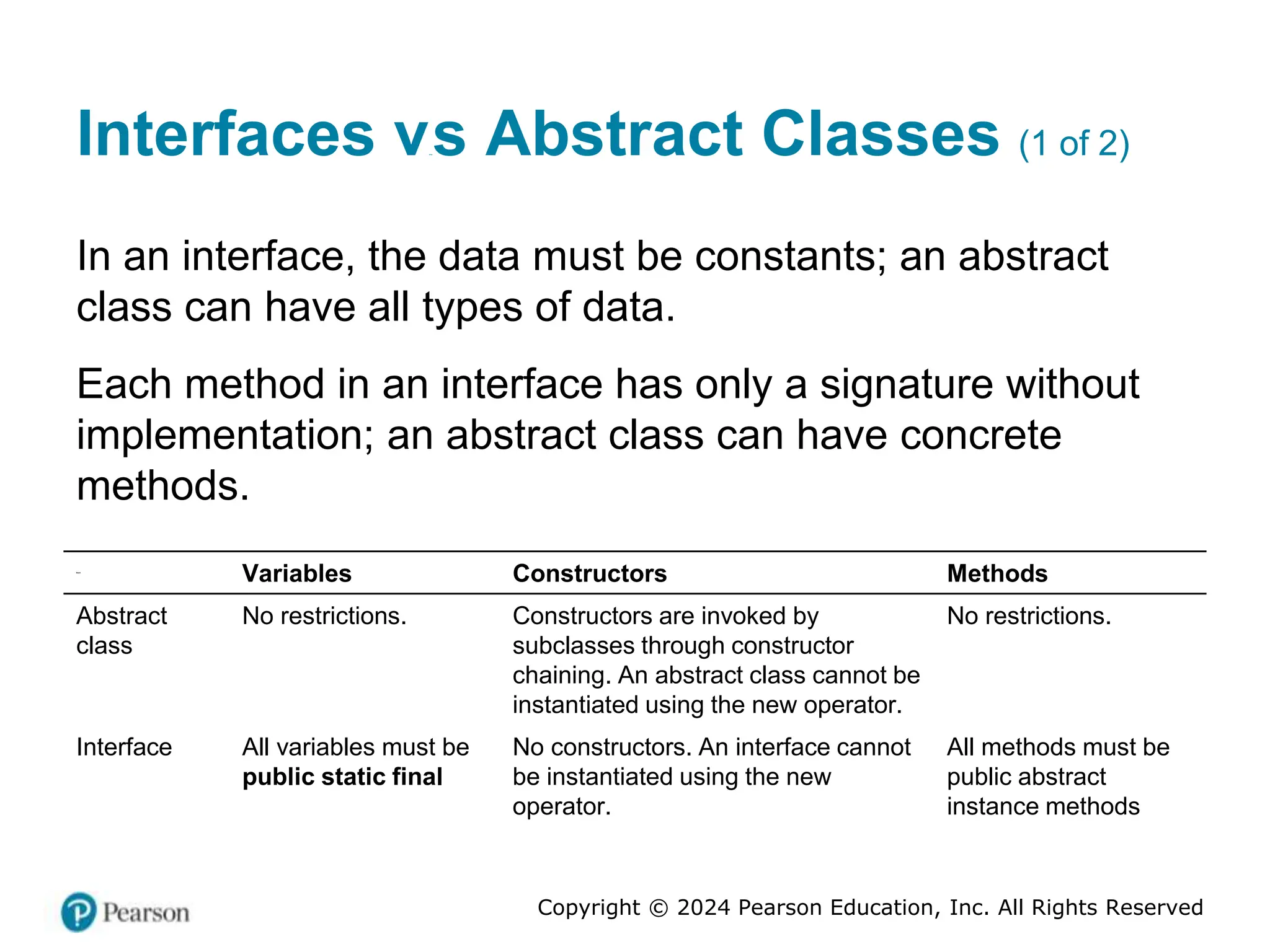 Copyright © 2024 Pearson Education, Inc. All Rights Reserved
Interfaces versus Abstract Classes (1 of 2)
In an interface, the data must be constants; an abstract
class can have all types of data.
Each method in an interface has only a signature without
implementation; an abstract class can have concrete
methods.
Blank
Variables Constructors Methods
Abstract
class
No restrictions. Constructors are invoked by
subclasses through constructor
chaining. An abstract class cannot be
instantiated using the new operator.
No restrictions.
Interface All variables must be
public static final
No constructors. An interface cannot
be instantiated using the new
operator.
All methods must be
public abstract
instance methods
 