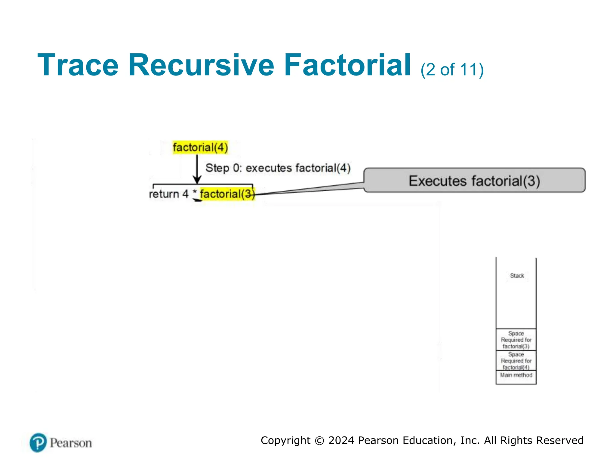 Copyright © 2024 Pearson Education, Inc. All Rights Reserved
Trace Recursive Factorial (2 of 11)
 