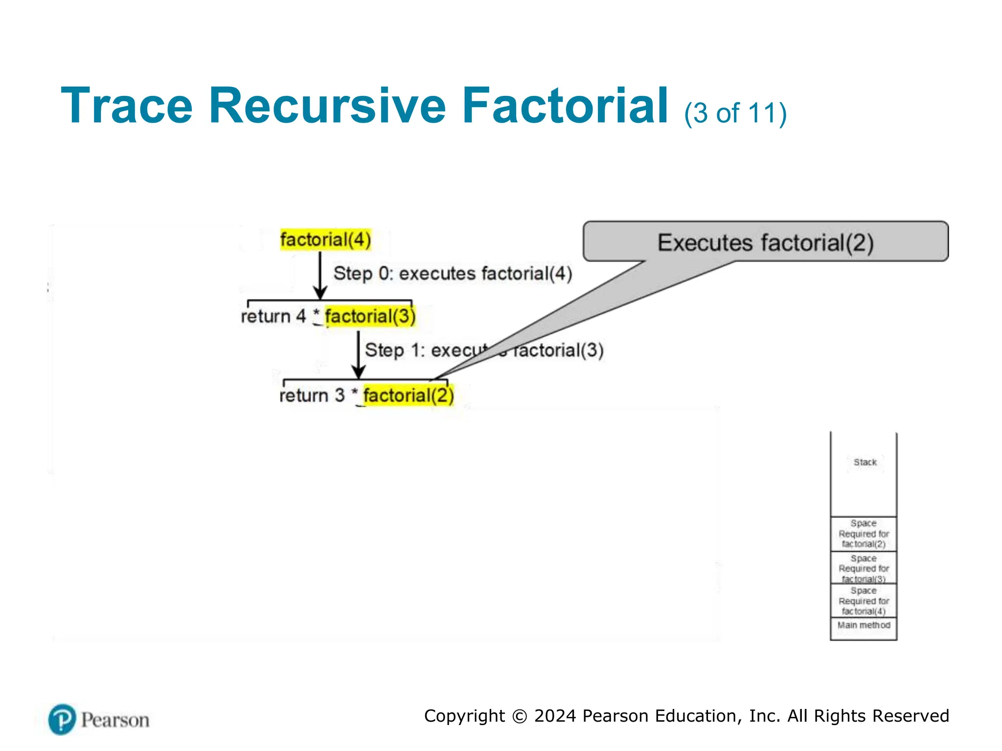 Copyright © 2024 Pearson Education, Inc. All Rights Reserved
Trace Recursive Factorial (3 of 11)
 