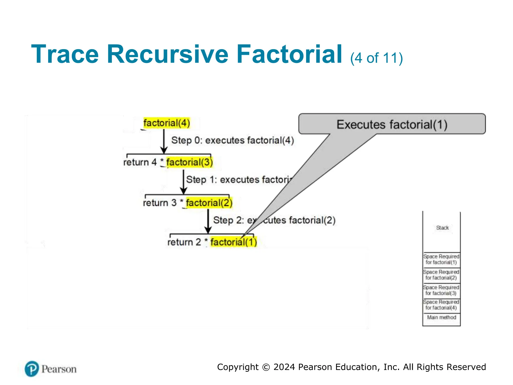 Copyright © 2024 Pearson Education, Inc. All Rights Reserved
Trace Recursive Factorial (4 of 11)
 
