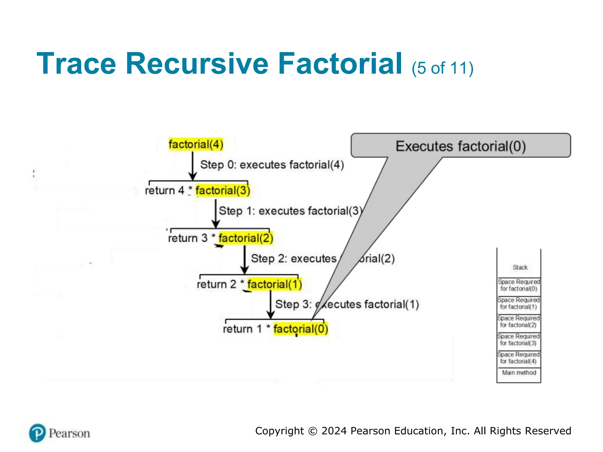 Copyright © 2024 Pearson Education, Inc. All Rights Reserved
Trace Recursive Factorial (5 of 11)
 