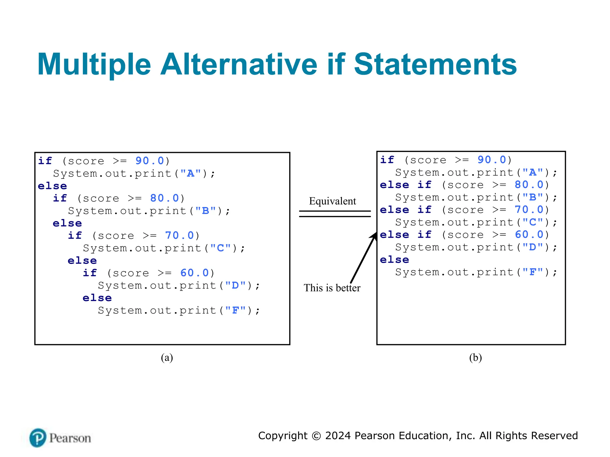 Copyright © 2024 Pearson Education, Inc. All Rights Reserved
Multiple Alternative if Statements
if (score >= 90.0)
System.out.print("A");
else
if (score >= 80.0)
System.out.print("B");
else
if (score >= 70.0)
System.out.print("C");
else
if (score >= 60.0)
System.out.print("D");
else
System.out.print("F");
(a)
Equivalent
if (score >= 90.0)
System.out.print("A");
else if (score >= 80.0)
System.out.print("B");
else if (score >= 70.0)
System.out.print("C");
else if (score >= 60.0)
System.out.print("D");
else
System.out.print("F");
(b)
This is better
 