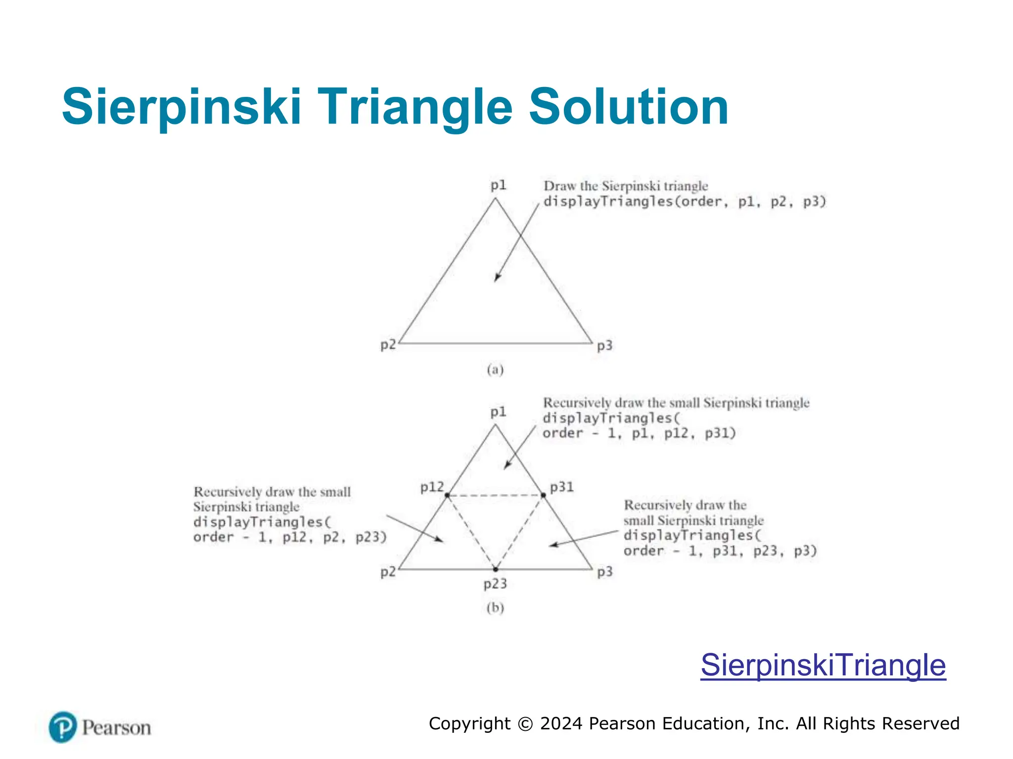 Copyright © 2024 Pearson Education, Inc. All Rights Reserved
Sierpinski Triangle Solution
SierpinskiTriangle
 