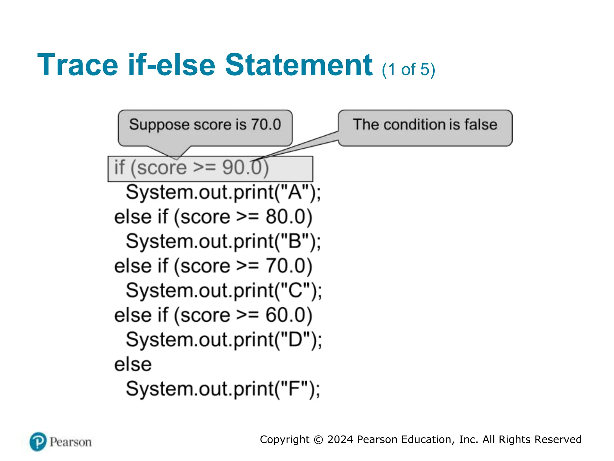 Copyright © 2024 Pearson Education, Inc. All Rights Reserved
Trace if-else Statement (1 of 5)
 