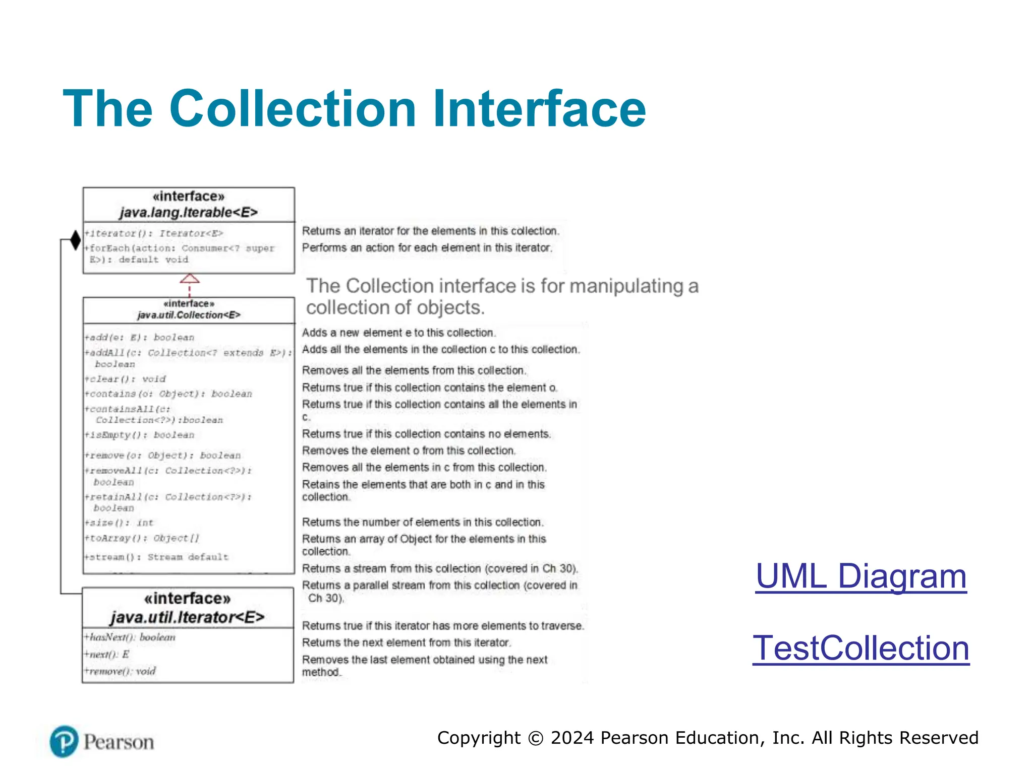 Copyright © 2024 Pearson Education, Inc. All Rights Reserved
The Collection Interface
UML Diagram
TestCollection
 