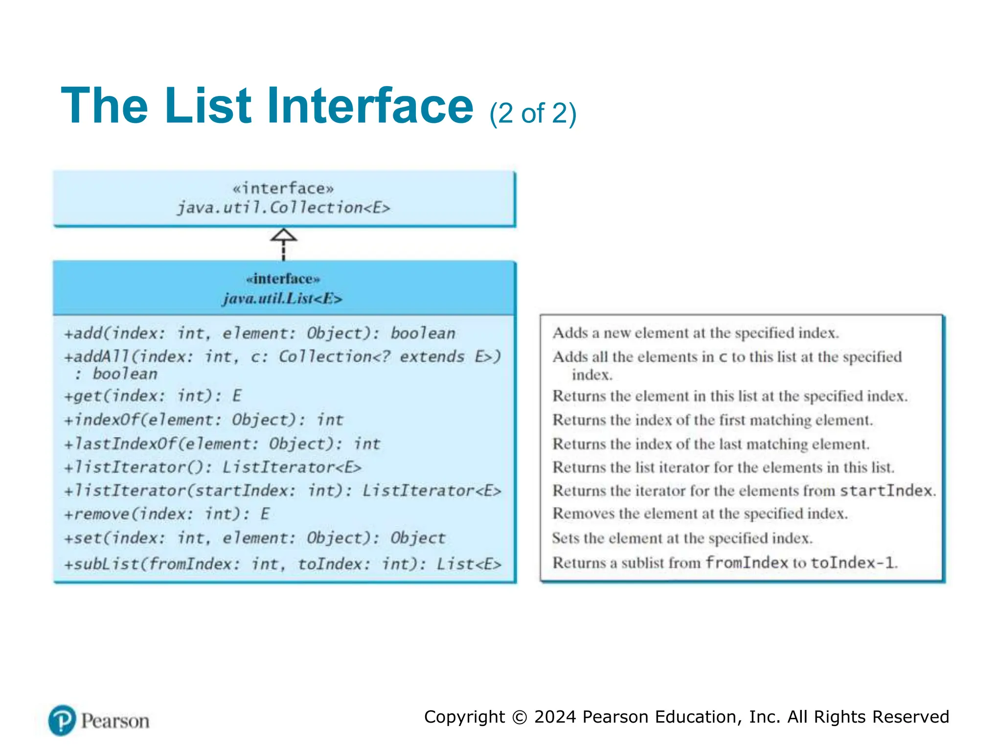 Copyright © 2024 Pearson Education, Inc. All Rights Reserved
The List Interface (2 of 2)
 