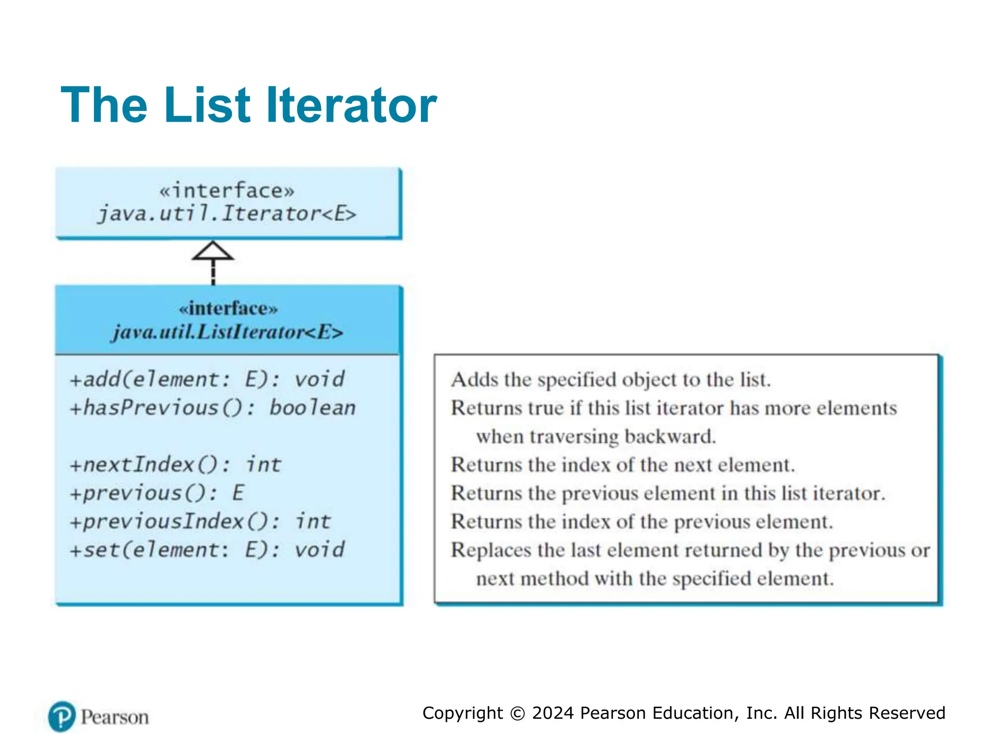 Copyright © 2024 Pearson Education, Inc. All Rights Reserved
The List Iterator
 