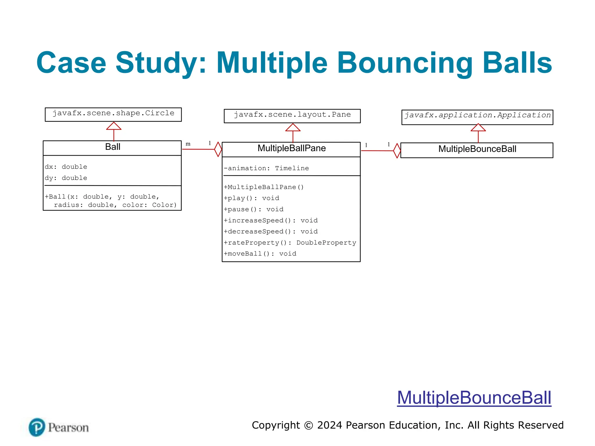 Copyright © 2024 Pearson Education, Inc. All Rights Reserved
Case Study: Multiple Bouncing Balls
MultipleBounceBall
javafx.application.Application
-char token
+getToken
+setToken
+paintComponet
+mouseClicked
MultipleBallPane
-animation: Timeline
+MultipleBallPane()
+play(): void
+pause(): void
+increaseSpeed(): void
+decreaseSpeed(): void
+rateProperty(): DoubleProperty
+moveBall(): void
javafx.scene.layout.Pane
1
1
Ball
dx: double
dy: double
+Ball(x: double, y: double,
radius: double, color: Color)
javafx.scene.shape.Circle
1
m
MultipleBounceBall
 