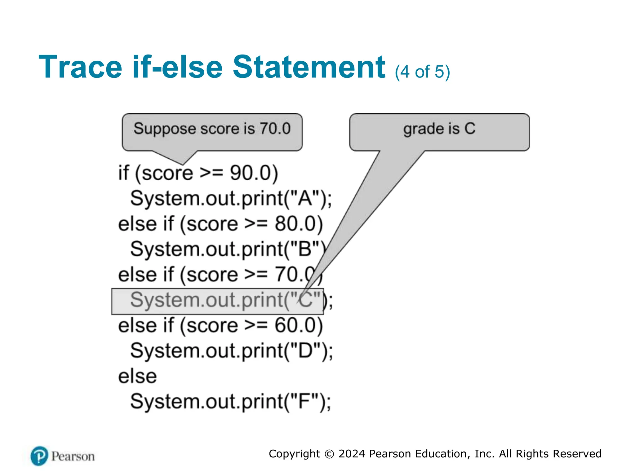 Copyright © 2024 Pearson Education, Inc. All Rights Reserved
Trace if-else Statement (4 of 5)
 