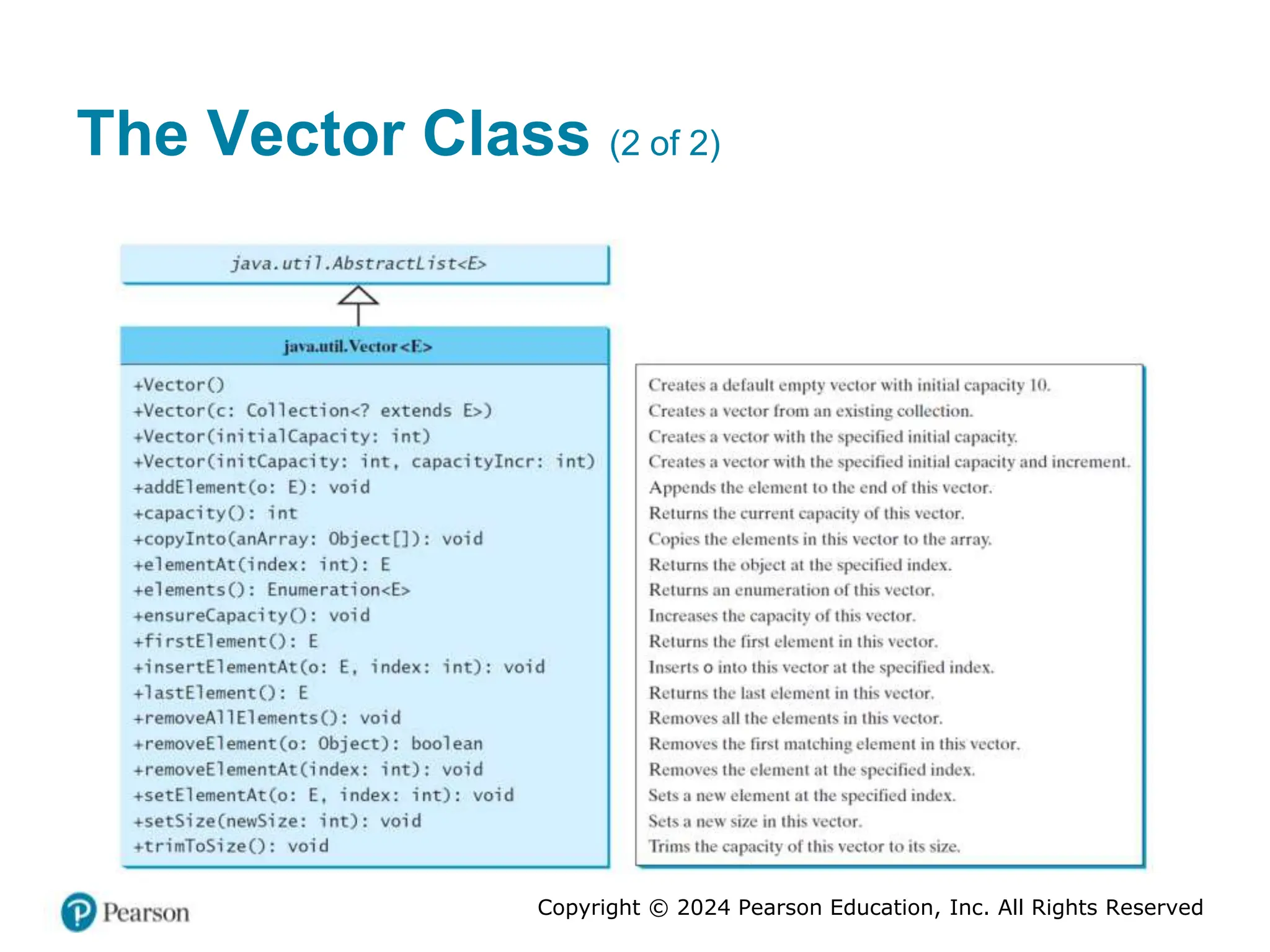 Copyright © 2024 Pearson Education, Inc. All Rights Reserved
The Vector Class (2 of 2)
 