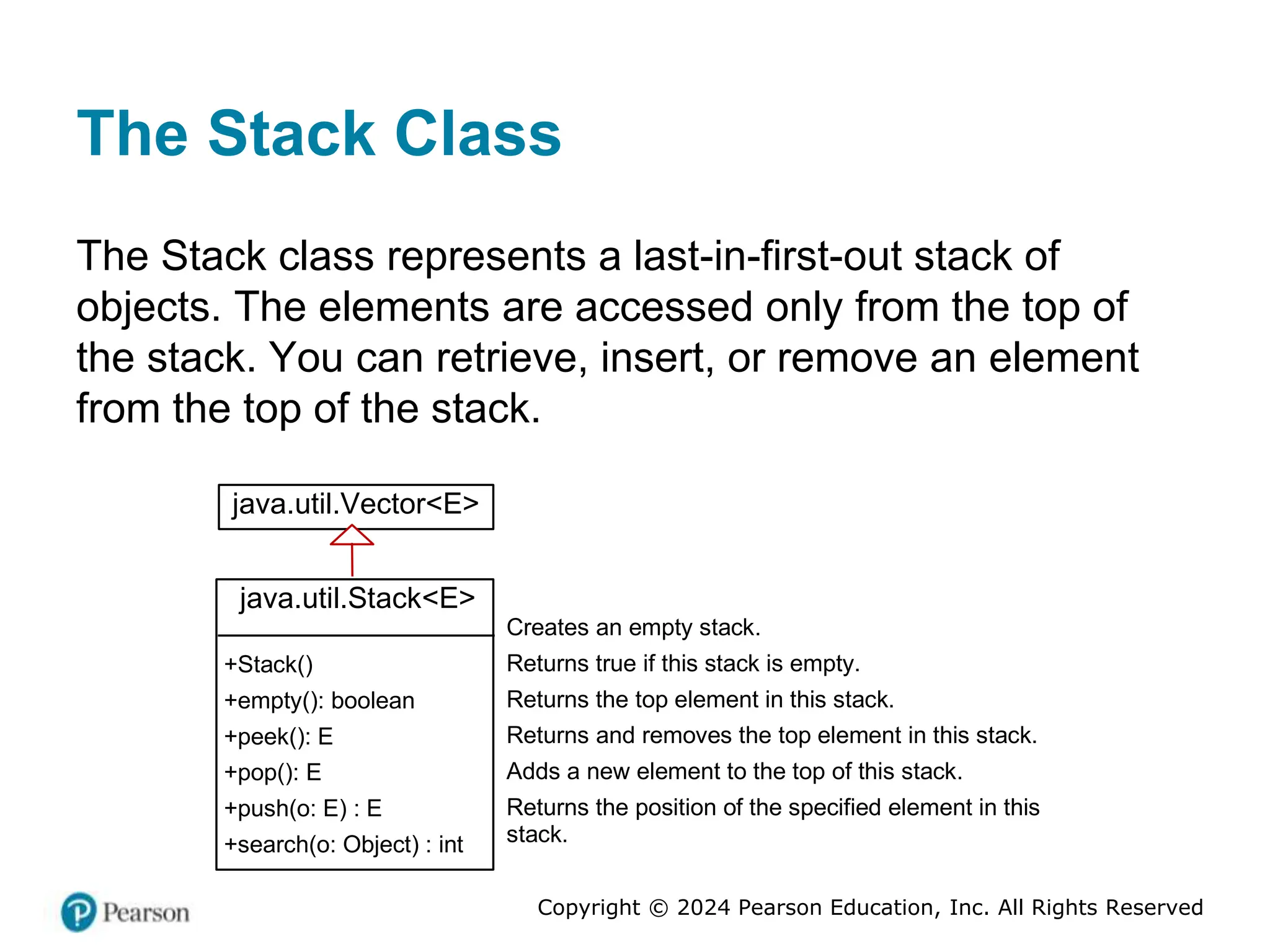 Copyright © 2024 Pearson Education, Inc. All Rights Reserved
The Stack Class
The Stack class represents a last-in-first-out stack of
objects. The elements are accessed only from the top of
the stack. You can retrieve, insert, or remove an element
from the top of the stack.
java.util.Stack<E>
+Stack()
+empty(): boolean
+peek(): E
+pop(): E
+push(o: E) : E
+search(o: Object) : int
java.util.Vector<E>
Creates an empty stack.
Returns true if this stack is empty.
Returns the top element in this stack.
Returns and removes the top element in this stack.
Adds a new element to the top of this stack.
Returns the position of the specified element in this
stack.
 