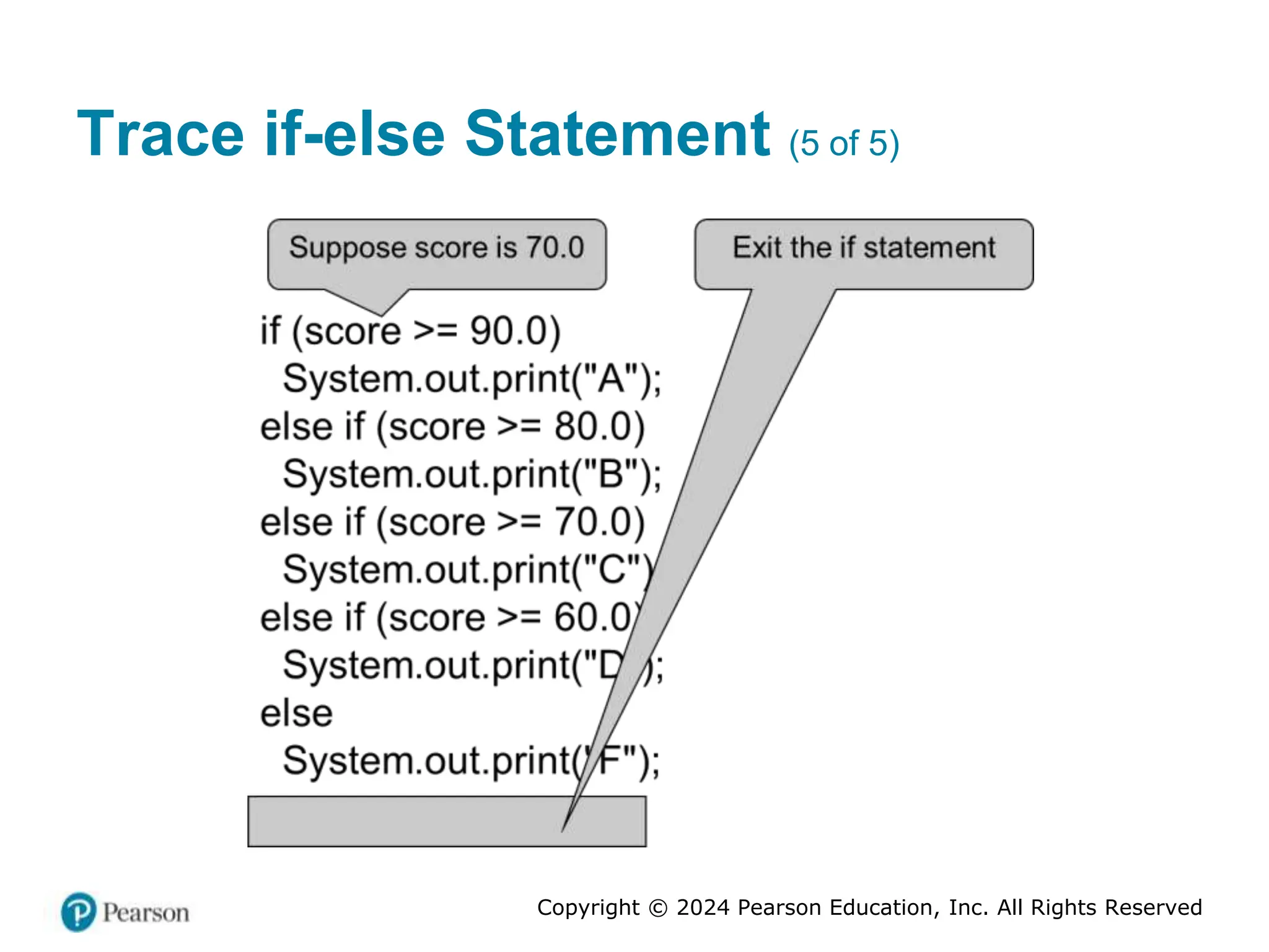 Copyright © 2024 Pearson Education, Inc. All Rights Reserved
Trace if-else Statement (5 of 5)
 