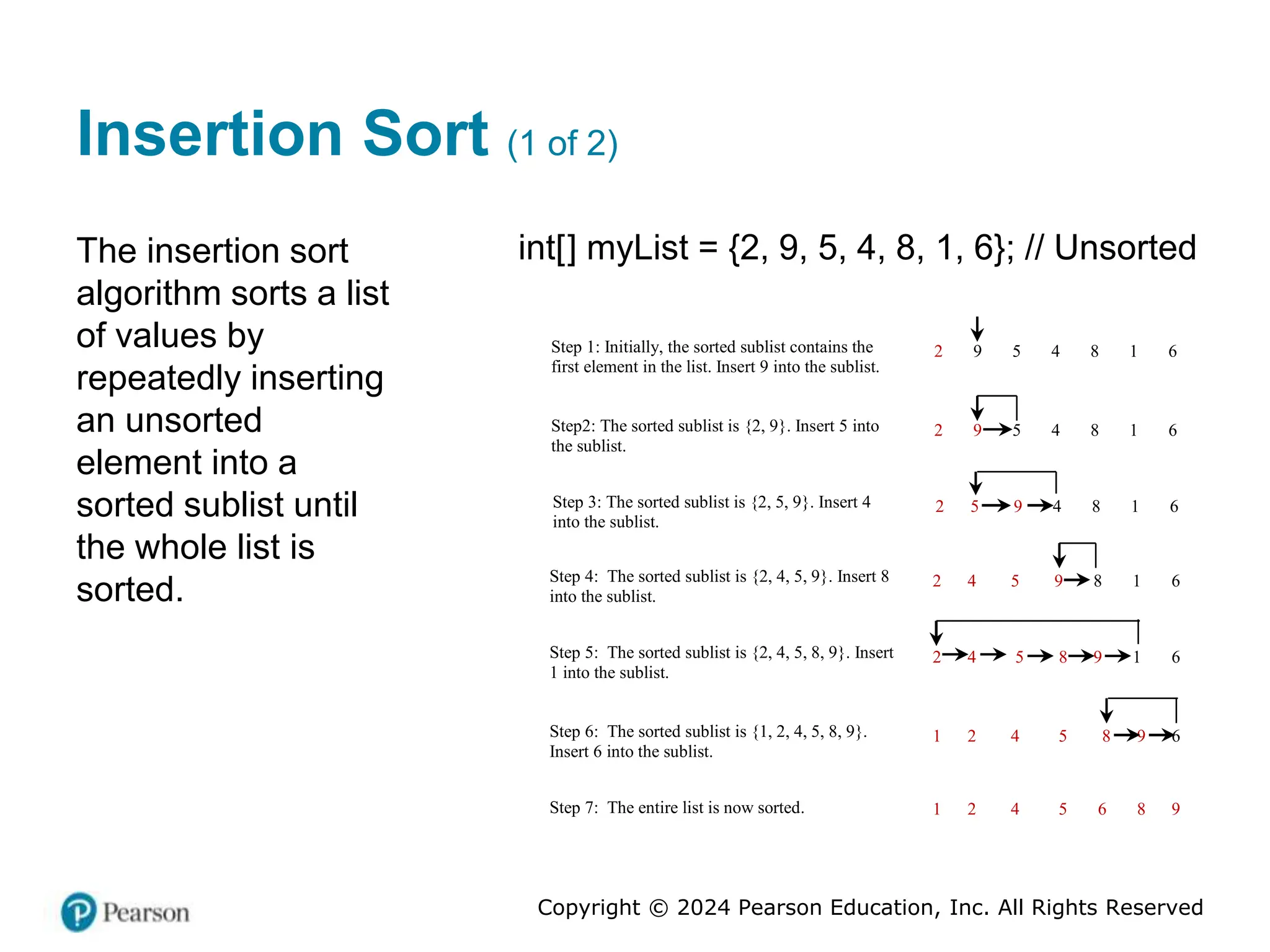 Copyright © 2024 Pearson Education, Inc. All Rights Reserved
Insertion Sort (1 of 2)
The insertion sort
algorithm sorts a list
of values by
repeatedly inserting
an unsorted
element into a
sorted sublist until
the whole list is
sorted.
int[] myList = {2, 9, 5, 4, 8, 1, 6}; // Unsorted
2 9 5 4 8 1 6
Step 1: Initially, the sorted sublist contains the
first element in the list. Insert 9 into the sublist.
2 9 5 4 8 1 6
Step2: The sorted sublist is {2, 9}. Insert 5 into
the sublist.
2 5 9 4 8 1 6
Step 3: The sorted sublist is {2, 5, 9}. Insert 4
into the sublist.
2 4 5 9 8 1 6
Step 4: The sorted sublist is {2, 4, 5, 9}. Insert 8
into the sublist.
2 4 5 8 9 1 6
Step 5: The sorted sublist is {2, 4, 5, 8, 9}. Insert
1 into the sublist.
1 2 4 5 8 9 6
Step 6: The sorted sublist is {1, 2, 4, 5, 8, 9}.
Insert 6 into the sublist.
1 2 4 5 6 8 9
Step 7: The entire list is now sorted.
 