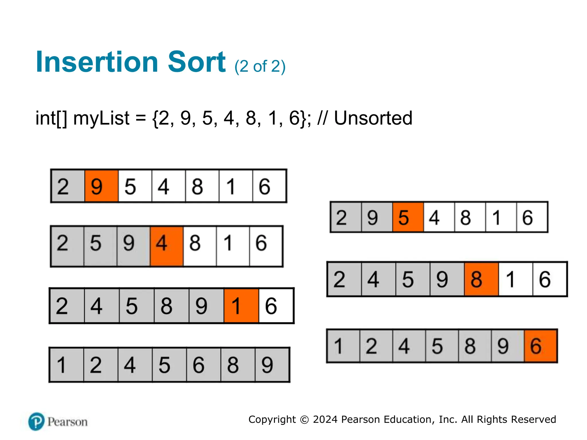 Copyright © 2024 Pearson Education, Inc. All Rights Reserved
Insertion Sort (2 of 2)
int[] myList = {2, 9, 5, 4, 8, 1, 6}; // Unsorted
 