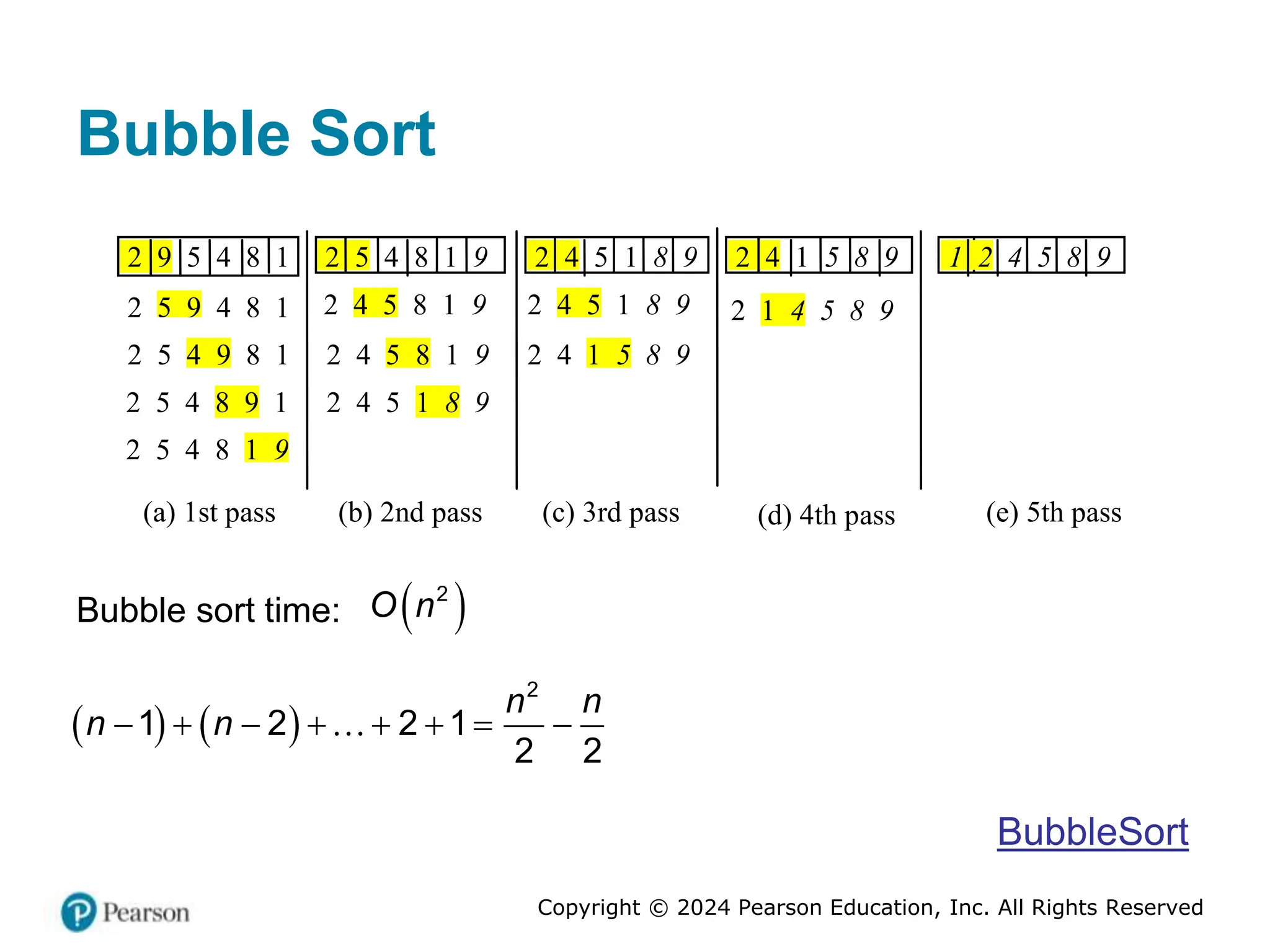 Copyright © 2024 Pearson Education, Inc. All Rights Reserved
Bubble Sort
2 5 9 4 8 1
2 5 4 9 8 1
2 5 4 8 9 1
2 5 4 8 1 9
(a) 1st pass
2 4 5 8 1 9
2 4 5 8 1 9
2 4 5 1 8 9
(b) 2nd pass
2 4 5 1 8 9
2 4 1 5 8 9
(c) 3rd pass
2 1 4 5 8 9
(d) 4th pass
2 9 5 4 8 1
(e) 5th pass
2 5 4 8 1 9 2 4 5 1 8 9 2 4 1 5 8 9 1 2 4 5 8 9
Bubble sort time:  
2
O n
   
2
1 2 2 1
2 2
n n
n n
       
BubbleSort
 