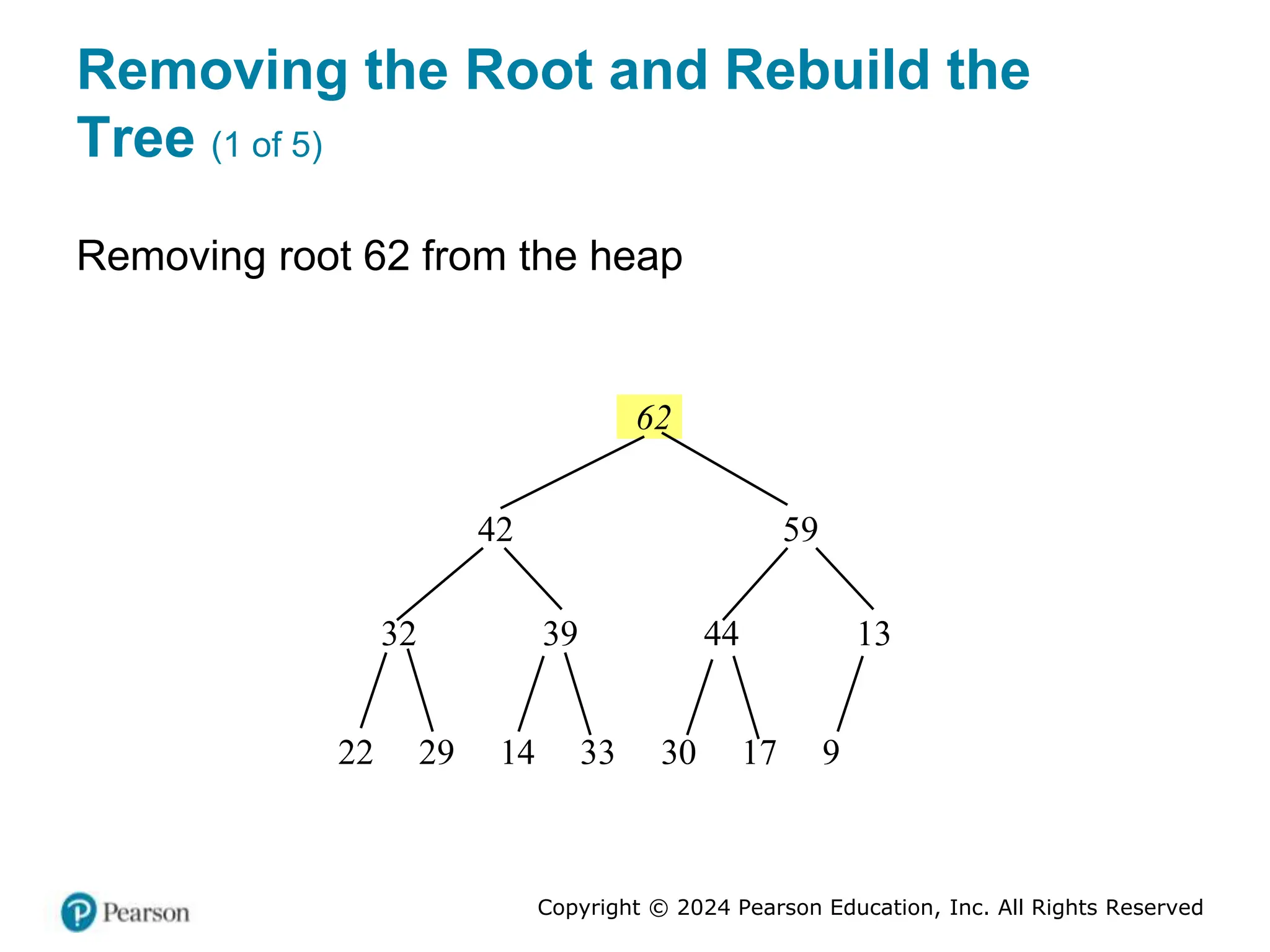 Copyright © 2024 Pearson Education, Inc. All Rights Reserved
Removing the Root and Rebuild the
Tree (1 of 5)
Removing root 62 from the heap
22 29 14 33 30 17 9
32 39 44 13
42 59
62
 