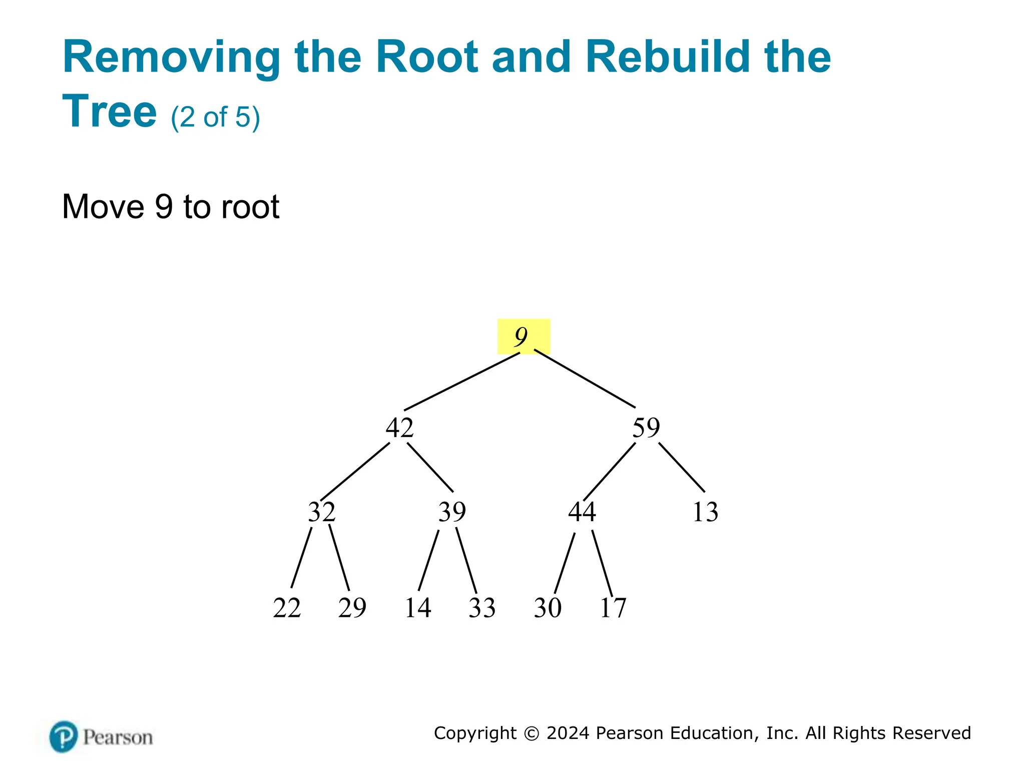 Copyright © 2024 Pearson Education, Inc. All Rights Reserved
Removing the Root and Rebuild the
Tree (2 of 5)
Move 9 to root
22 29 14 33 30 17
32 39 44 13
42 59
9
 