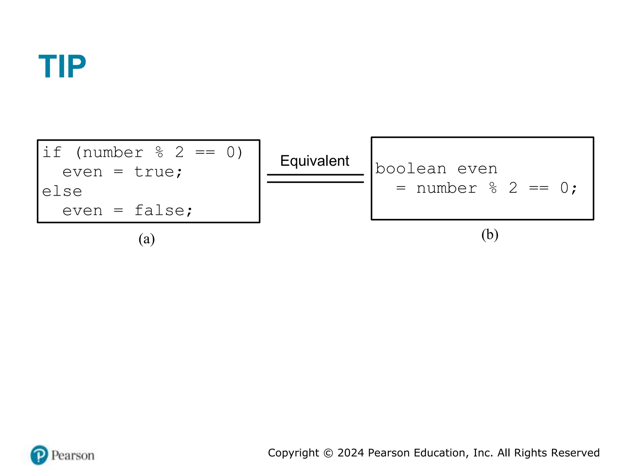 Copyright © 2024 Pearson Education, Inc. All Rights Reserved
TIP
if (number % 2 == 0)
even = true;
else
even = false;
(a)
Equivalent boolean even
= number % 2 == 0;
(b)
 