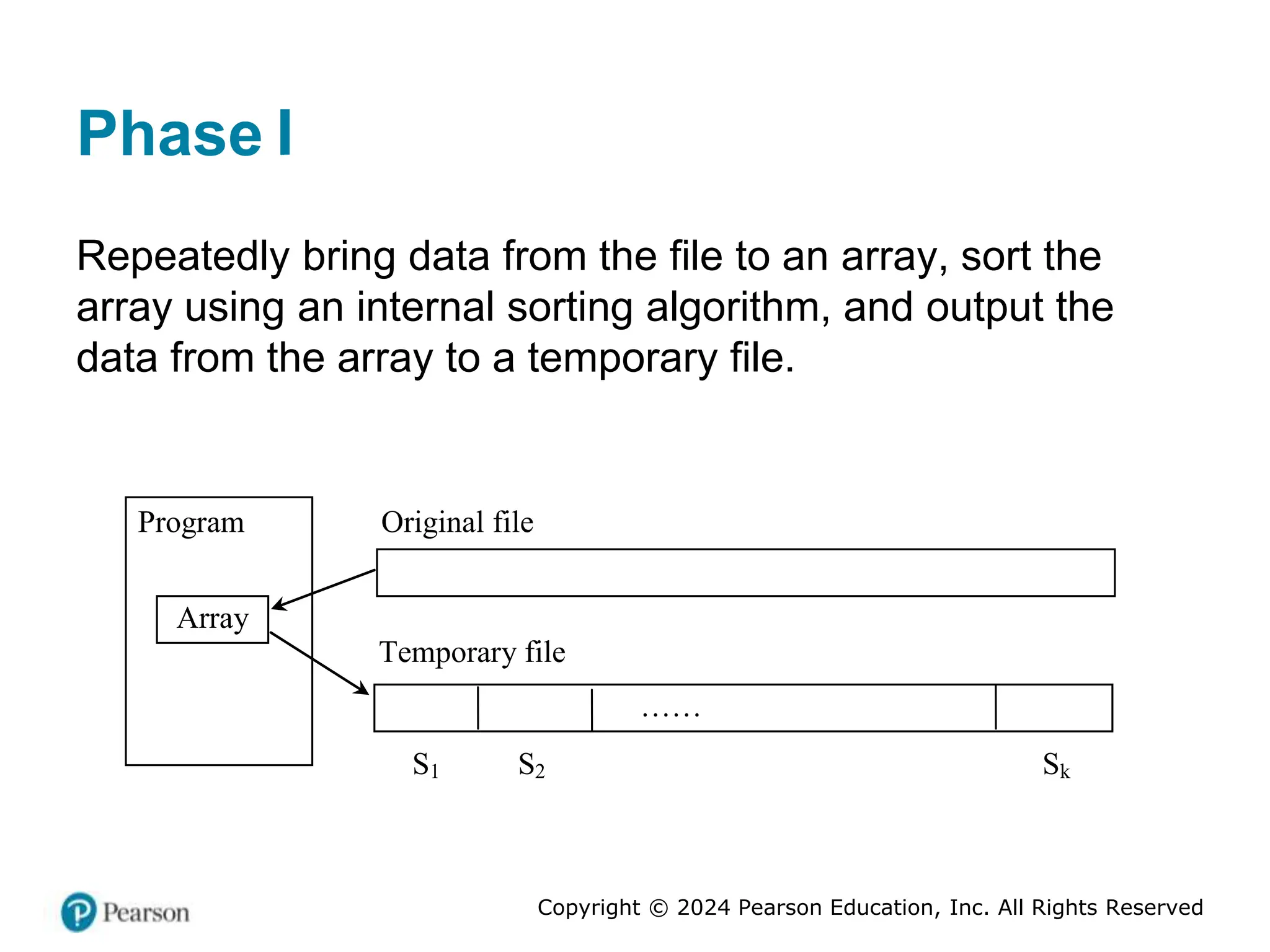 Copyright © 2024 Pearson Education, Inc. All Rights Reserved
Phase One
I
Repeatedly bring data from the file to an array, sort the
array using an internal sorting algorithm, and output the
data from the array to a temporary file.
Program
Array
……
Original file
Temporary file
S1 S2 Sk
 