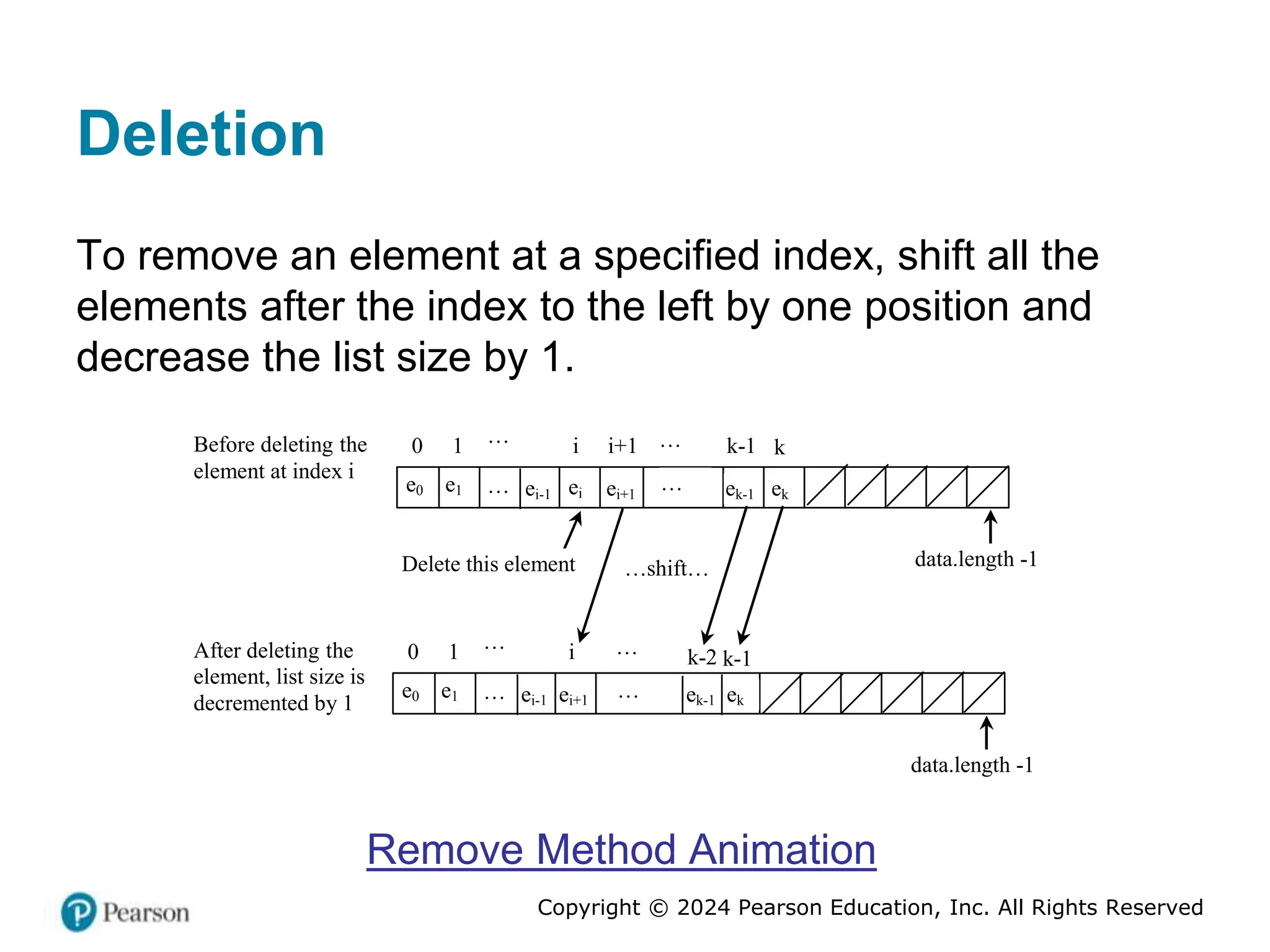 Copyright © 2024 Pearson Education, Inc. All Rights Reserved
Deletion
To remove an element at a specified index, shift all the
elements after the index to the left by one position and
decrease the list size by 1.
e0
0 1 … i i+1 k-1
Before deleting the
element at index i
e1 … ei ei+1
…
… ek-1
data.length -1
Delete this element
e0
0 1 … i
After deleting the
element, list size is
decremented by 1
e1 …
…
… ek
data.length -1
ek
k
ei-1
ei-1
k-1
ei+1
k-2
ek-1
…shift…
Remove Method Animation
 