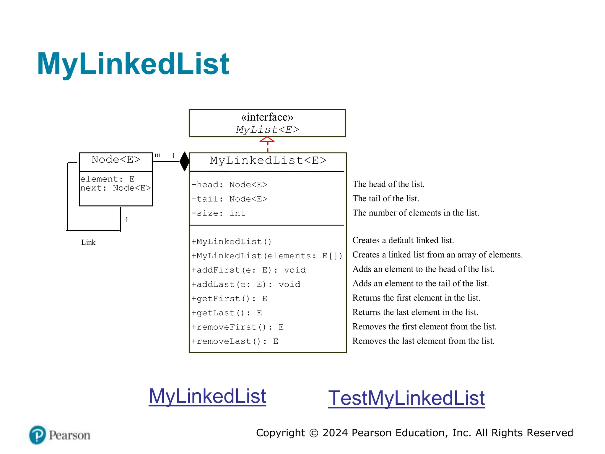 Copyright © 2024 Pearson Education, Inc. All Rights Reserved
MyLinkedList
MyLinkedList<E>
-head: Node<E>
-tail: Node<E>
-size: int
+MyLinkedList()
+MyLinkedList(elements: E[])
+addFirst(e: E): void
+addLast(e: E): void
+getFirst(): E
+getLast(): E
+removeFirst(): E
+removeLast(): E
1
m
Node<E>
element: E
next: Node<E>
Link
1
«interface»
MyList<E>
Creates a default linked list.
Creates a linked list from an array of elements.
Adds an element to the head of the list.
Adds an element to the tail of the list.
Returns the first element in the list.
Returns the last element in the list.
Removes the first element from the list.
Removes the last element from the list.
The head of the list.
The tail of the list.
The number of elements in the list.
MyLinkedList TestMyLinkedList
 