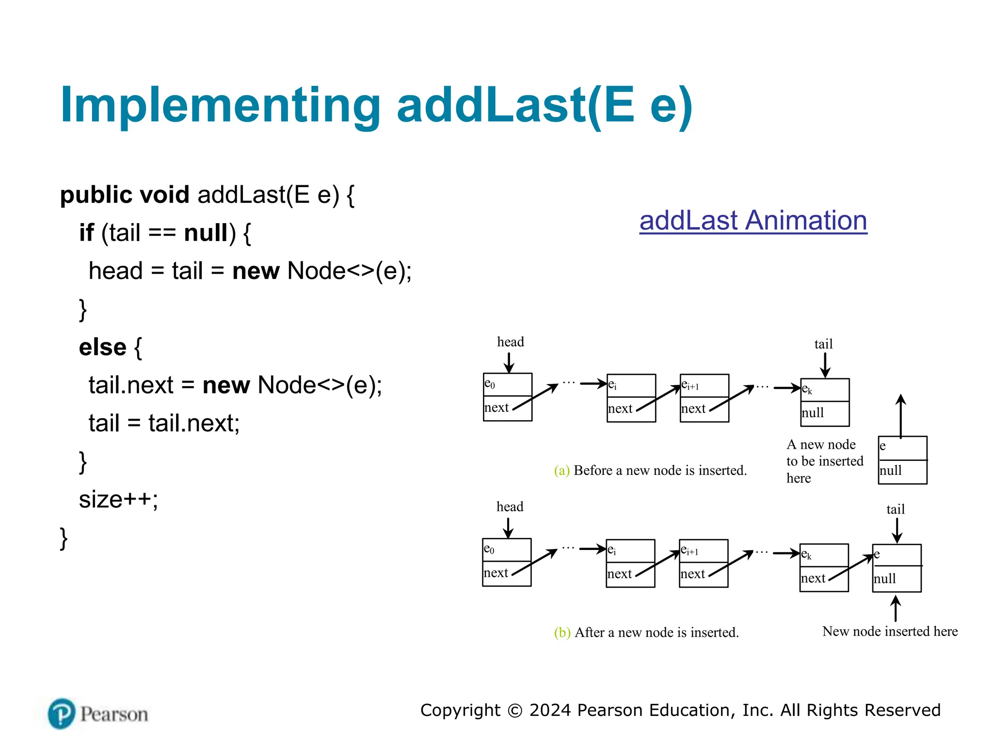 Copyright © 2024 Pearson Education, Inc. All Rights Reserved
Implementing addLast(E e)
public void addLast(E e) {
if (tail == null) {
head = tail = new Node<>(e);
}
else {
tail.next = new Node<>(e);
tail = tail.next;
}
size++;
}
addLast Animation
head
e0
next
… ei
next
ei+1
next
tail
… ek
null
e
null
New node inserted here
(a) Before a new node is inserted.
(b) After a new node is inserted.
head
e0
next
… ei
next
ei+1
next
tail
… ek
next
A new node
to be inserted
here
e
null
 