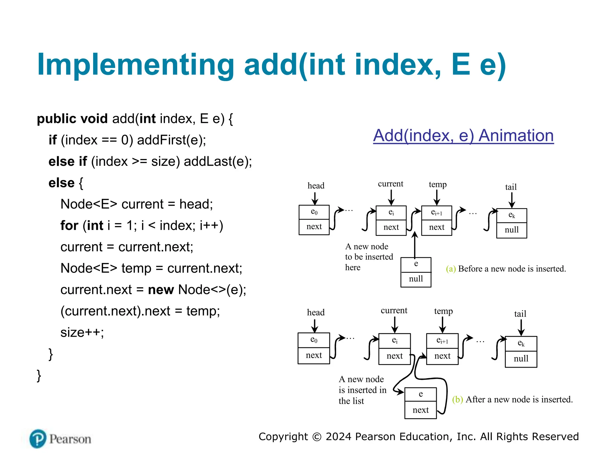 Copyright © 2024 Pearson Education, Inc. All Rights Reserved
Implementing add(int index, E e)
public void add(int index, E e) {
if (index == 0) addFirst(e);
else if (index >= size) addLast(e);
else {
Node<E> current = head;
for (int i = 1; i < index; i++)
current = current.next;
Node<E> temp = current.next;
current.next = new Node<>(e);
(current.next).next = temp;
size++;
}
}
Add(index, e) Animation
current
head
e0
next
…
A new node
to be inserted
here
ei
next
temp
ei+1
next
tail
… ek
null
e
null
(a) Before a new node is inserted.
current
head
e0
next
…
A new node
is inserted in
the list
ei
next
temp
ei+1
next
tail
… ek
null
e
next
(b) After a new node is inserted.
 