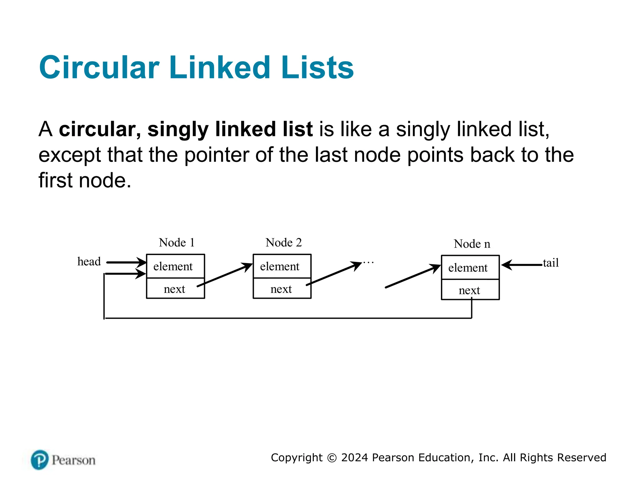 Copyright © 2024 Pearson Education, Inc. All Rights Reserved
Circular Linked Lists
A circular, singly linked list is like a singly linked list,
except that the pointer of the last node points back to the
first node.
element
head
next
Node 1
element
next
Node 2
…
element
next
Node n
tail
 