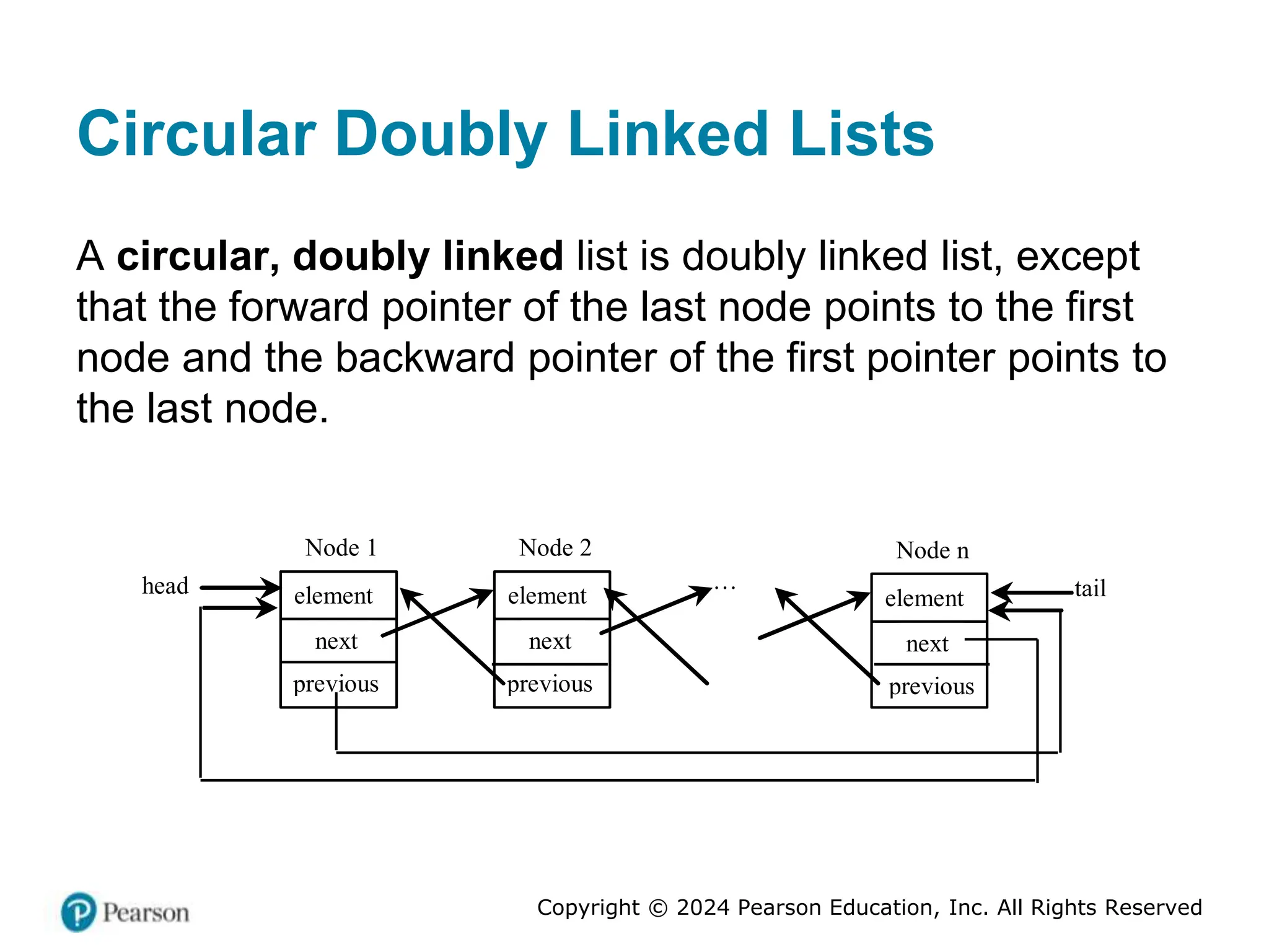 Copyright © 2024 Pearson Education, Inc. All Rights Reserved
Circular Doubly Linked Lists
A circular, doubly linked list is doubly linked list, except
that the forward pointer of the last node points to the first
node and the backward pointer of the first pointer points to
the last node.
element
head
next
Node 1
element
next
Node 2
…
element
next
Node n
tail
previous previous previous
 