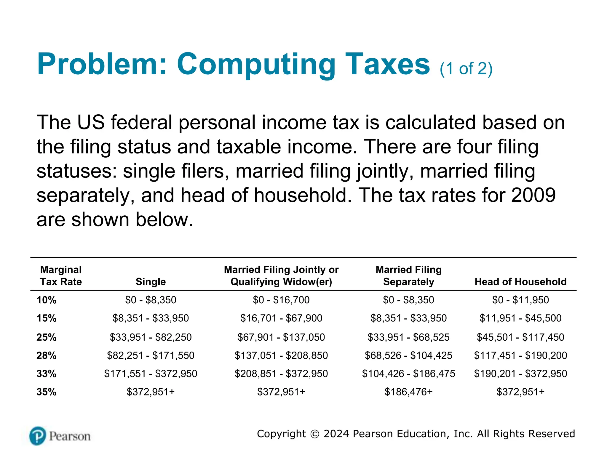 Copyright © 2024 Pearson Education, Inc. All Rights Reserved
Problem: Computing Taxes (1 of 2)
The US federal personal income tax is calculated based on
the filing status and taxable income. There are four filing
statuses: single filers, married filing jointly, married filing
separately, and head of household. The tax rates for 2009
are shown below.
Marginal
Tax Rate Single
Married Filing Jointly or
Qualifying Widow(er)
Married Filing
Separately Head of Household
10% $0 - $8,350 $0 - $16,700 $0 - $8,350 $0 - $11,950
15% $8,351 - $33,950 $16,701 - $67,900 $8,351 - $33,950 $11,951 - $45,500
25% $33,951 - $82,250 $67,901 - $137,050 $33,951 - $68,525 $45,501 - $117,450
28% $82,251 - $171,550 $137,051 - $208,850 $68,526 - $104,425 $117,451 - $190,200
33% $171,551 - $372,950 $208,851 - $372,950 $104,426 - $186,475 $190,201 - $372,950
35% $372,951+ $372,951+ $186,476+ $372,951+
 