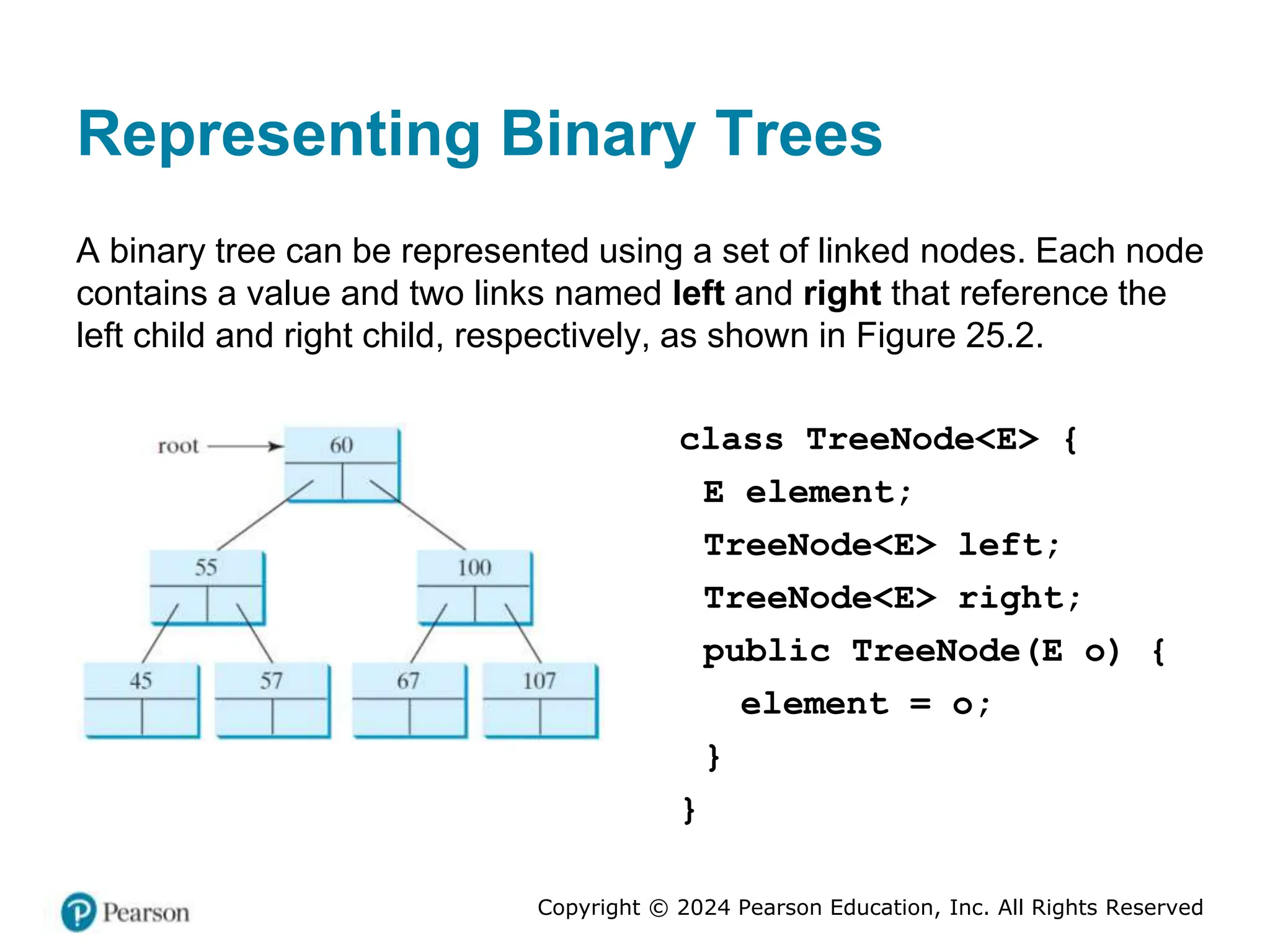 Copyright © 2024 Pearson Education, Inc. All Rights Reserved
Representing Binary Trees
A binary tree can be represented using a set of linked nodes. Each node
contains a value and two links named left and right that reference the
left child and right child, respectively, as shown in Figure 25.2.
class TreeNode<E> {
E element;
TreeNode<E> left;
TreeNode<E> right;
public TreeNode(E o) {
element = o;
}
}
 