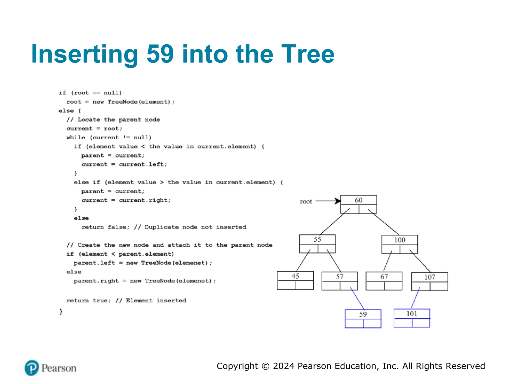 Copyright © 2024 Pearson Education, Inc. All Rights Reserved
Inserting 59 into the Tree
 