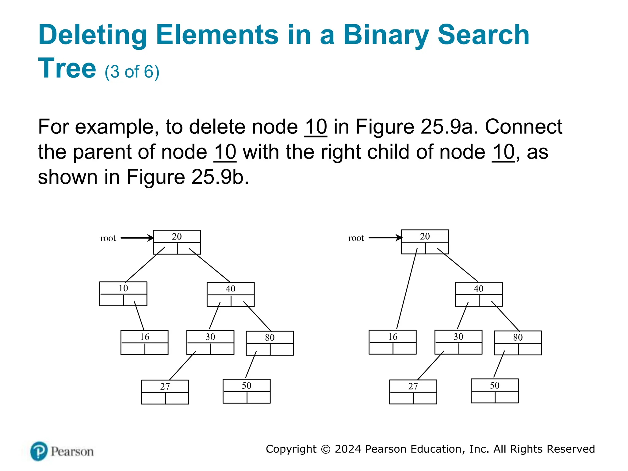 Copyright © 2024 Pearson Education, Inc. All Rights Reserved
Deleting Elements in a Binary Search
Tree (3 of 6)
For example, to delete node 10 in Figure 25.9a. Connect
the parent of node 10 with the right child of node 10, as
shown in Figure 25.9b.
20
10 40
30 80
root
50
16
27
20
40
30 80
root
50
16
27
 