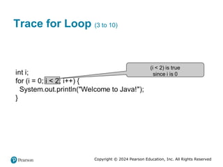 Copyright © 2024 Pearson Education, Inc. All Rights Reserved
Trace for Loop (3 to 10)
 