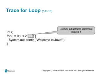 Copyright © 2024 Pearson Education, Inc. All Rights Reserved
Trace for Loop (5 to 10)
 